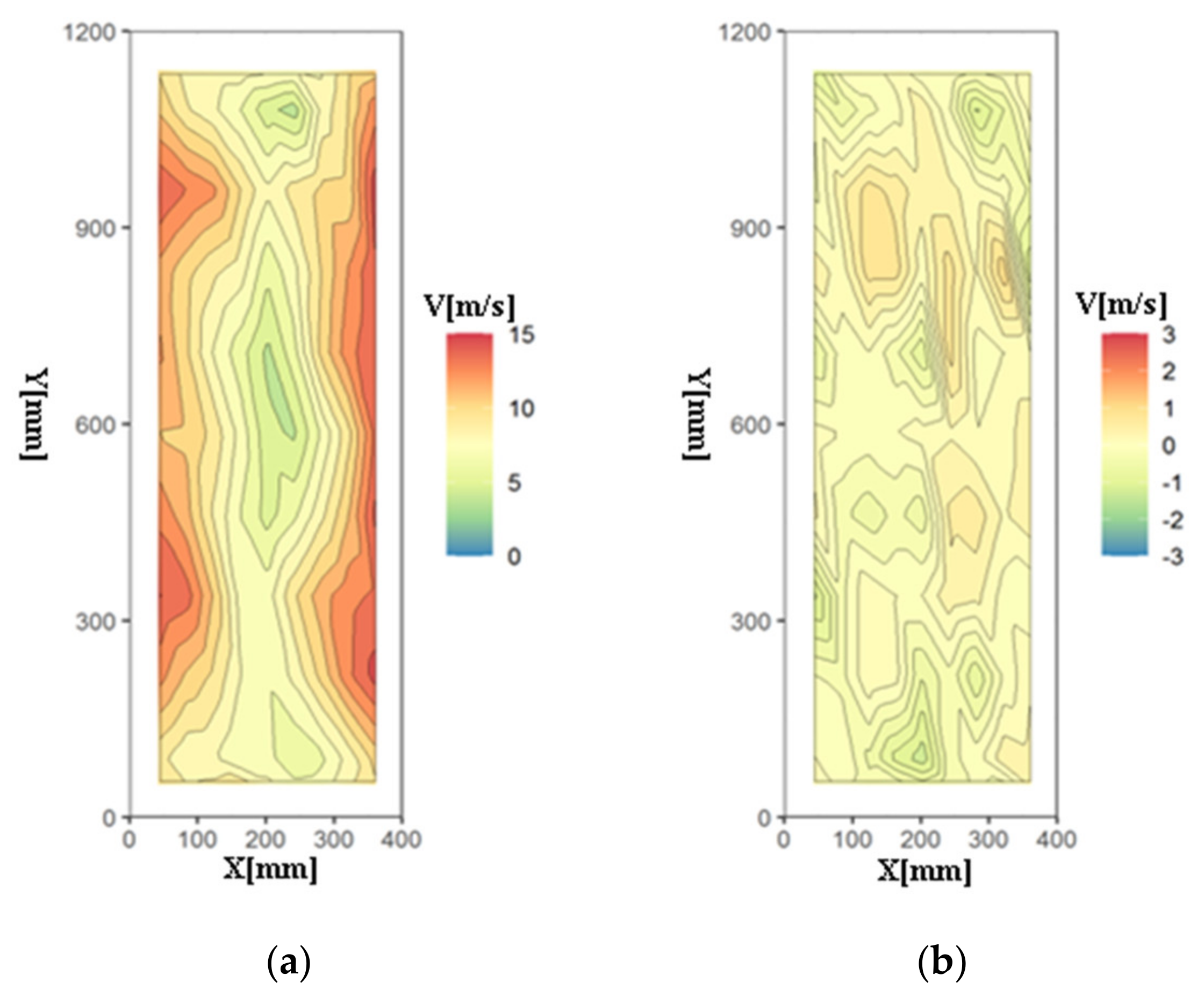 Energies 14 02912 g007