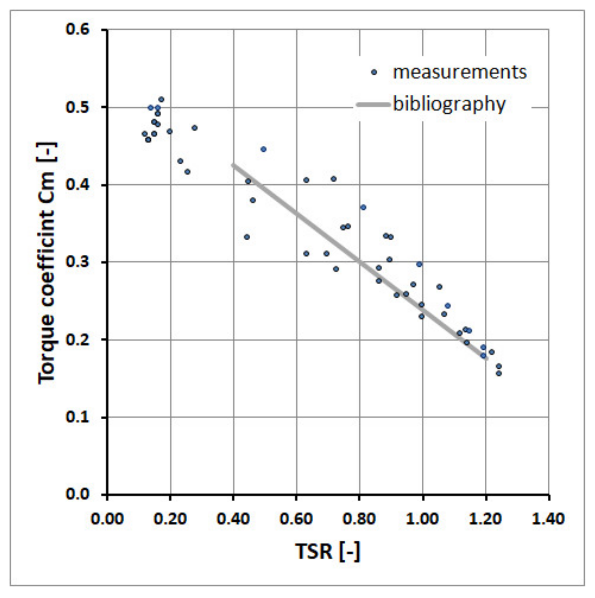 Energies 14 02912 g008