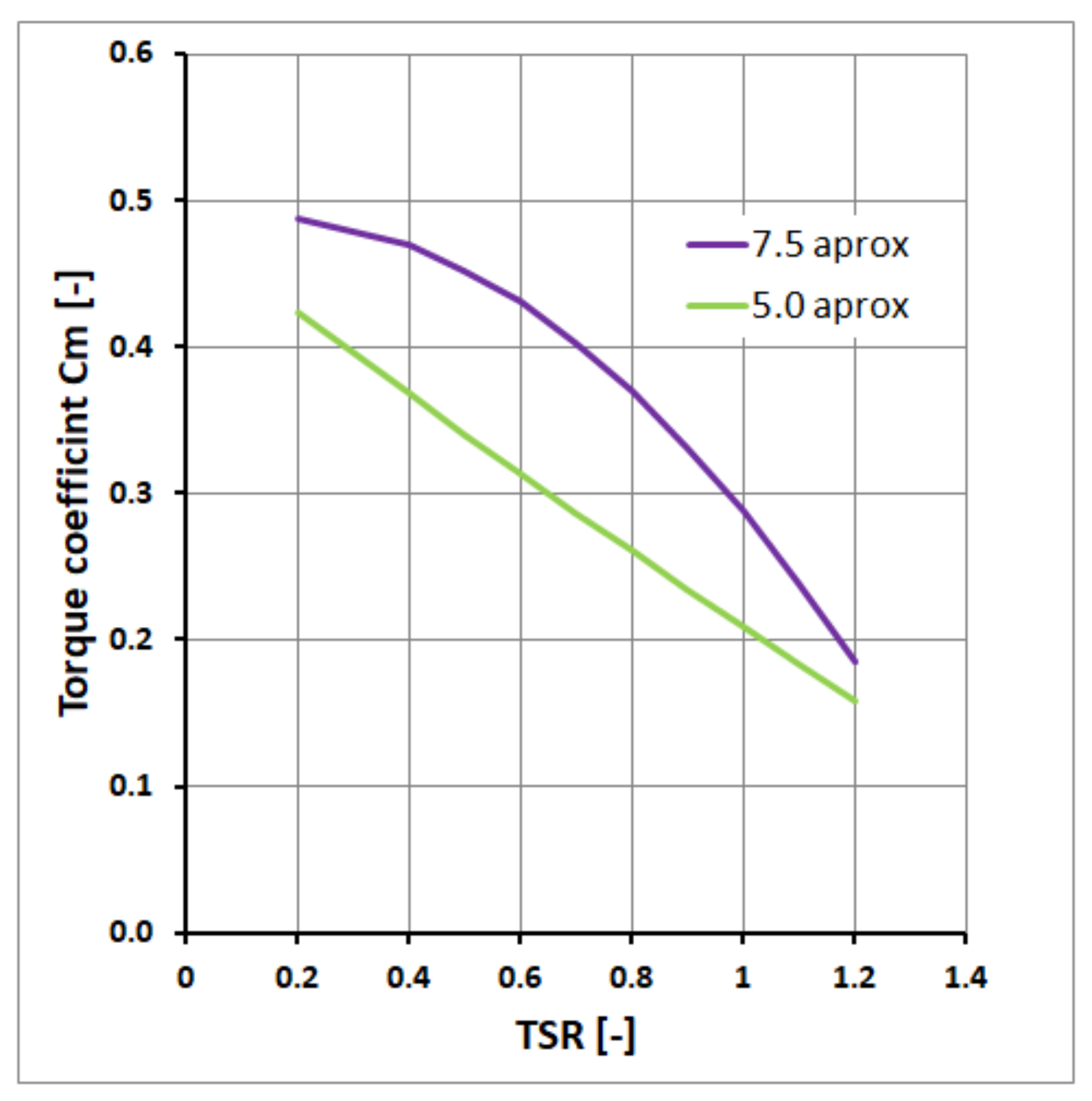Energies 14 02912 g012