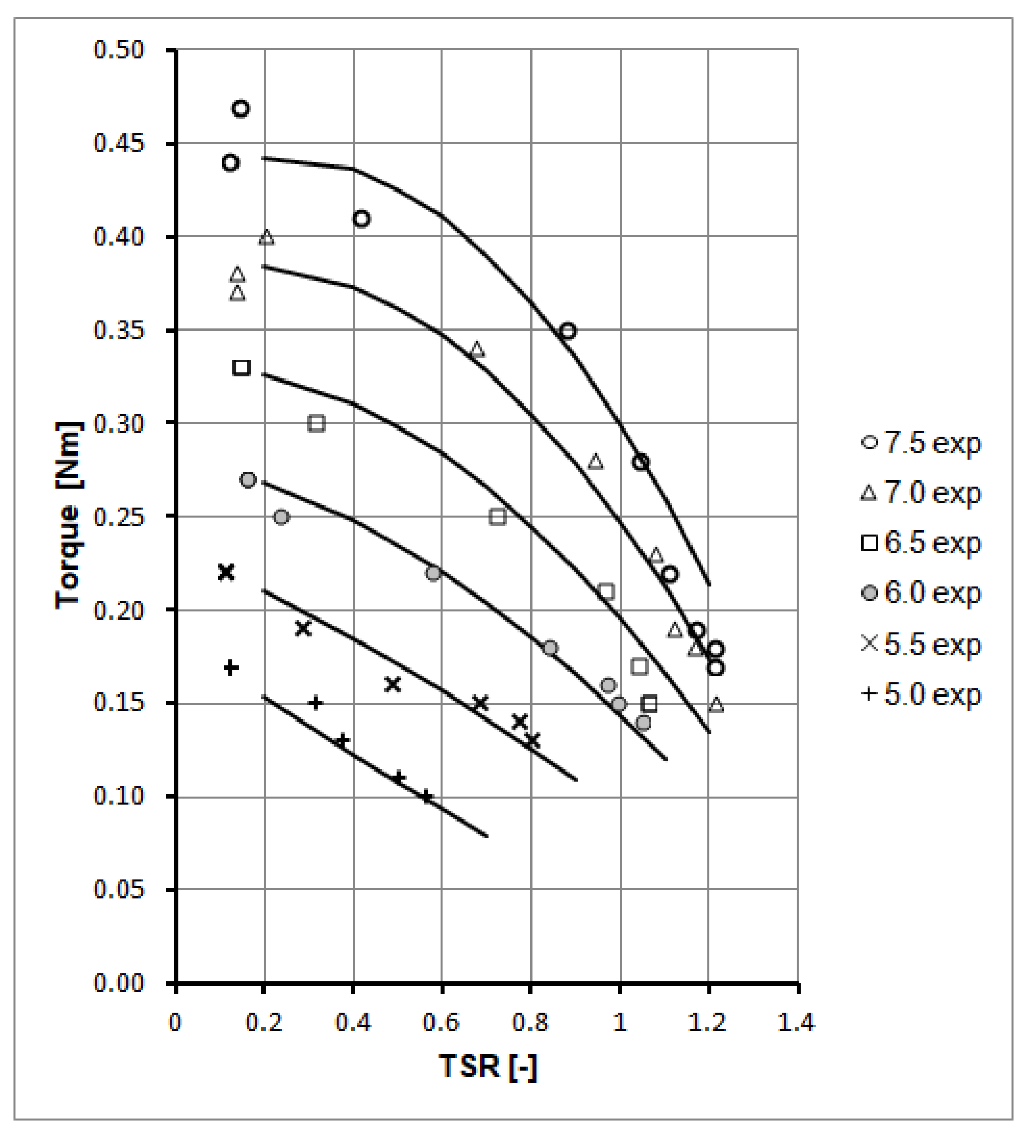 Energies 14 02912 g013