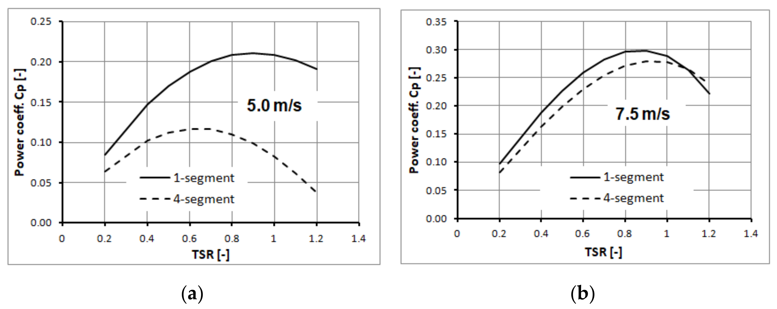 Energies 14 02912 g014