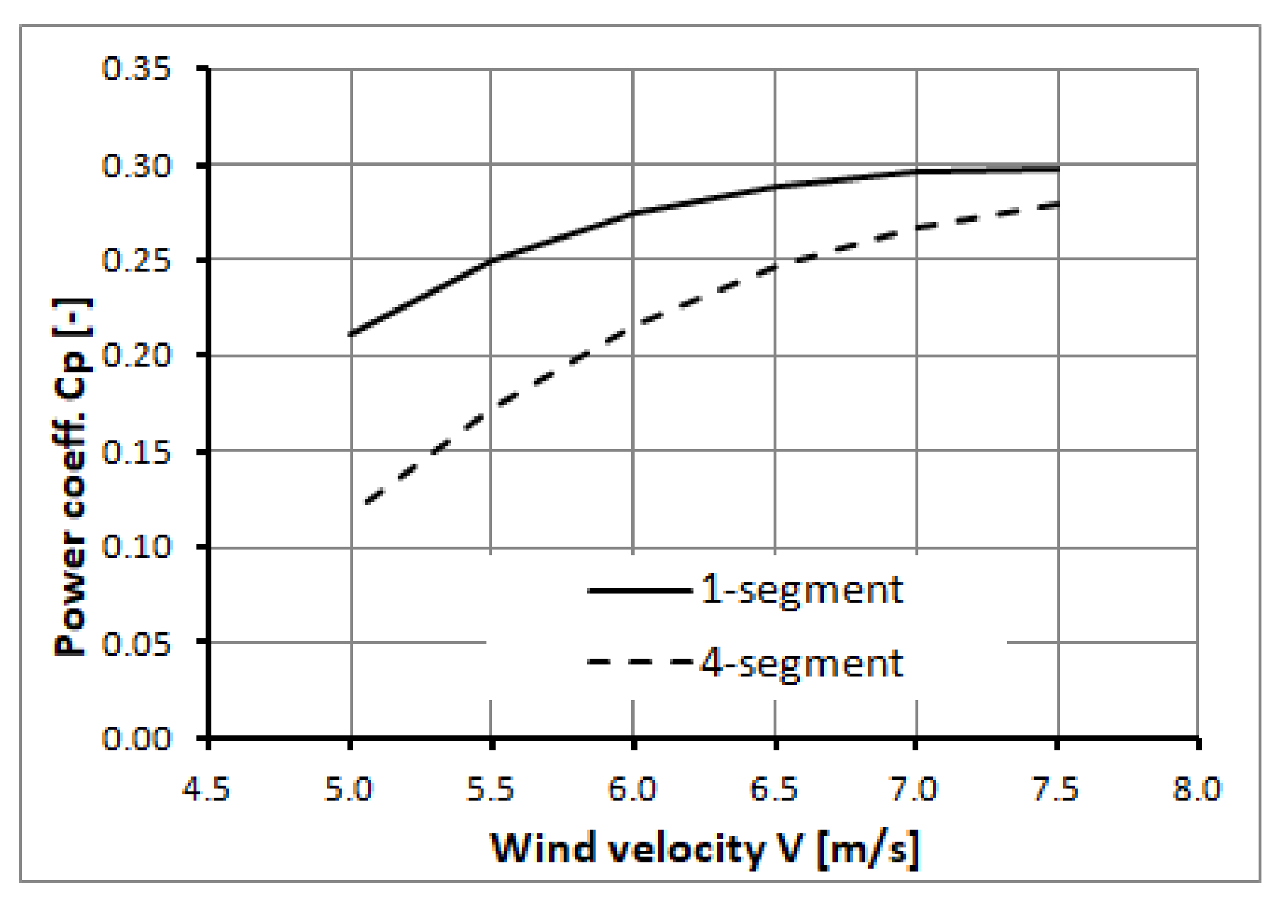 Energies 14 02912 g015