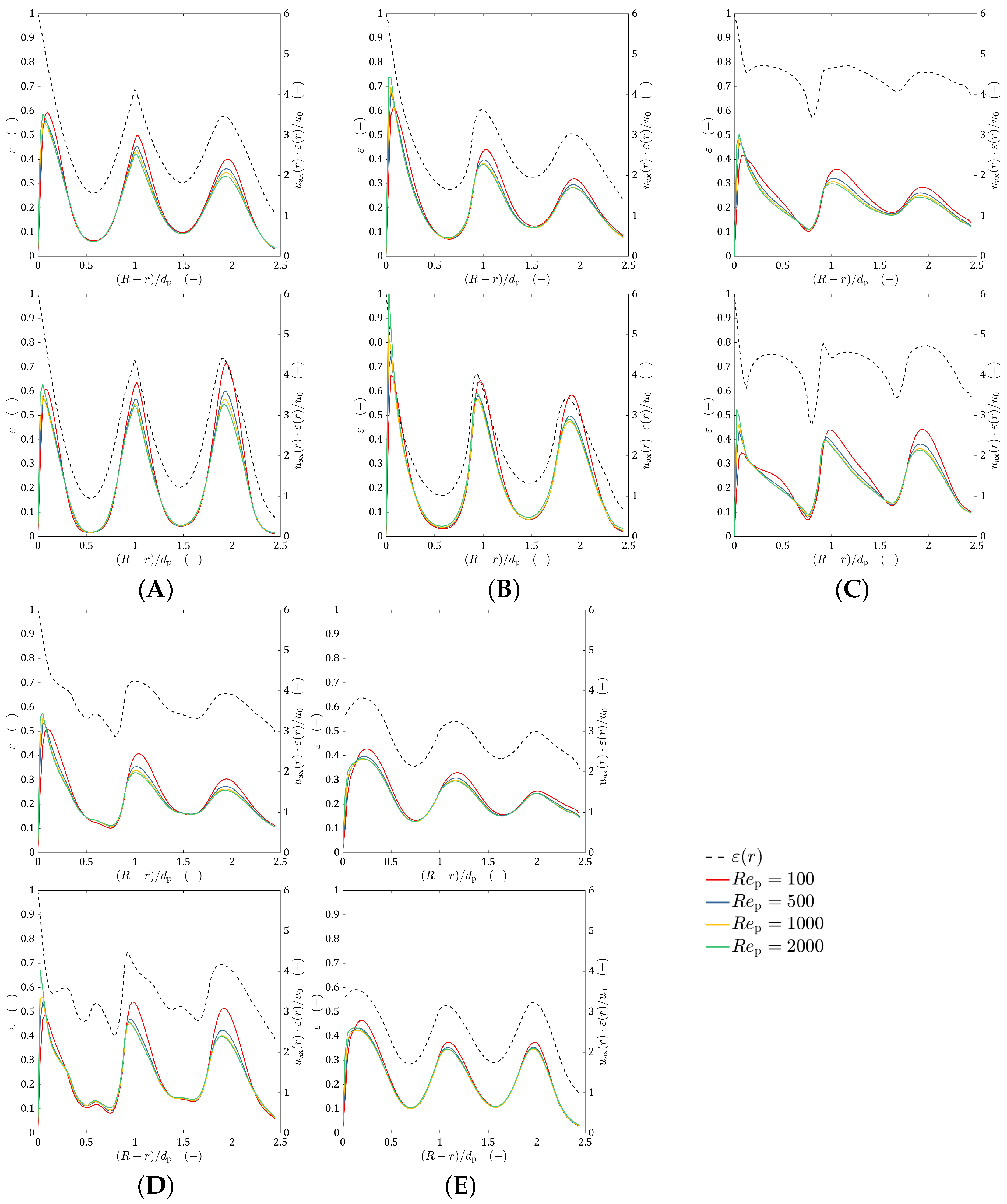 Energies 14 02913 g007 Energies 14 02913 g007