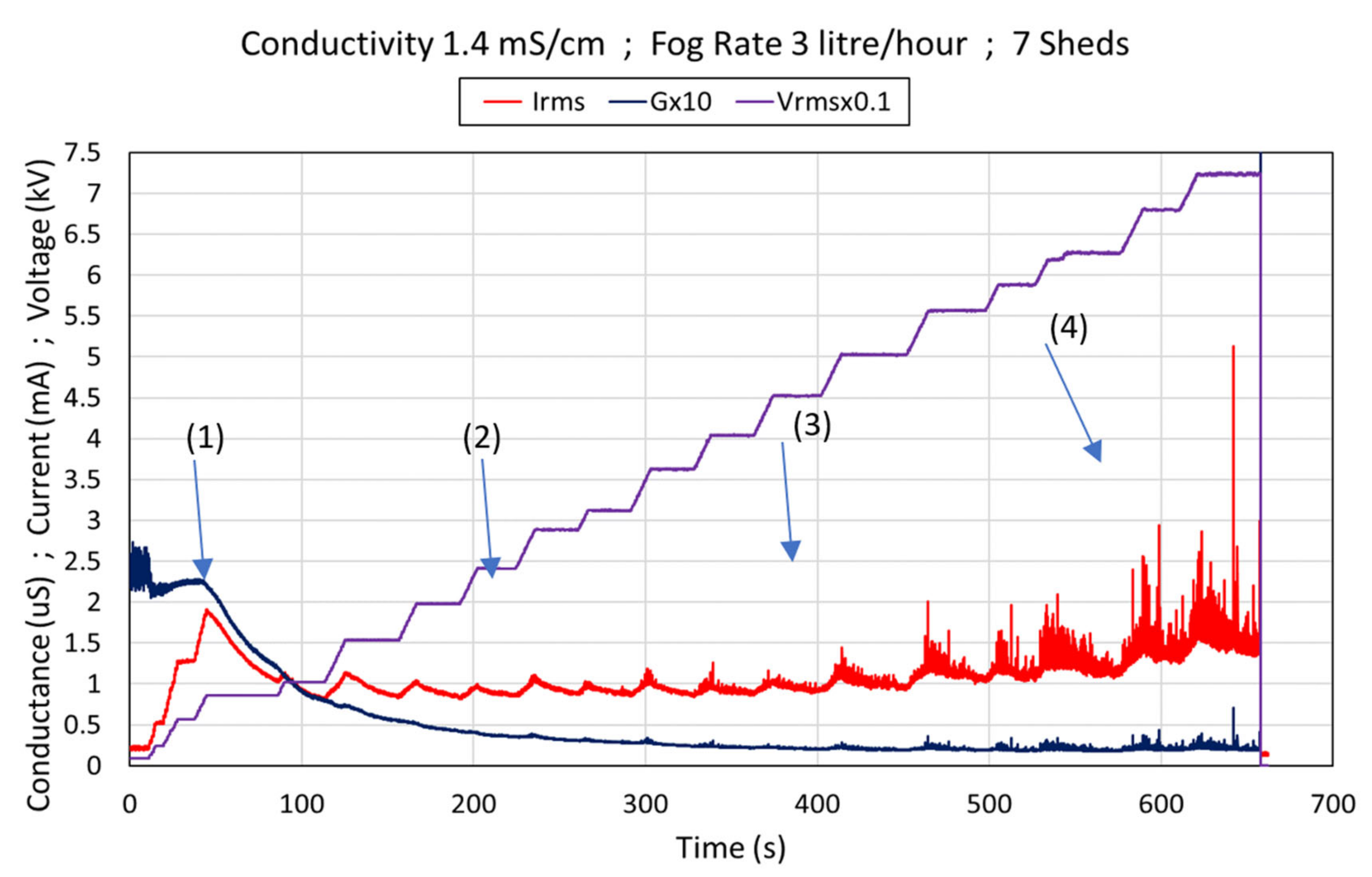 Energies 14 02914 g006 Energies 14 02914 g006