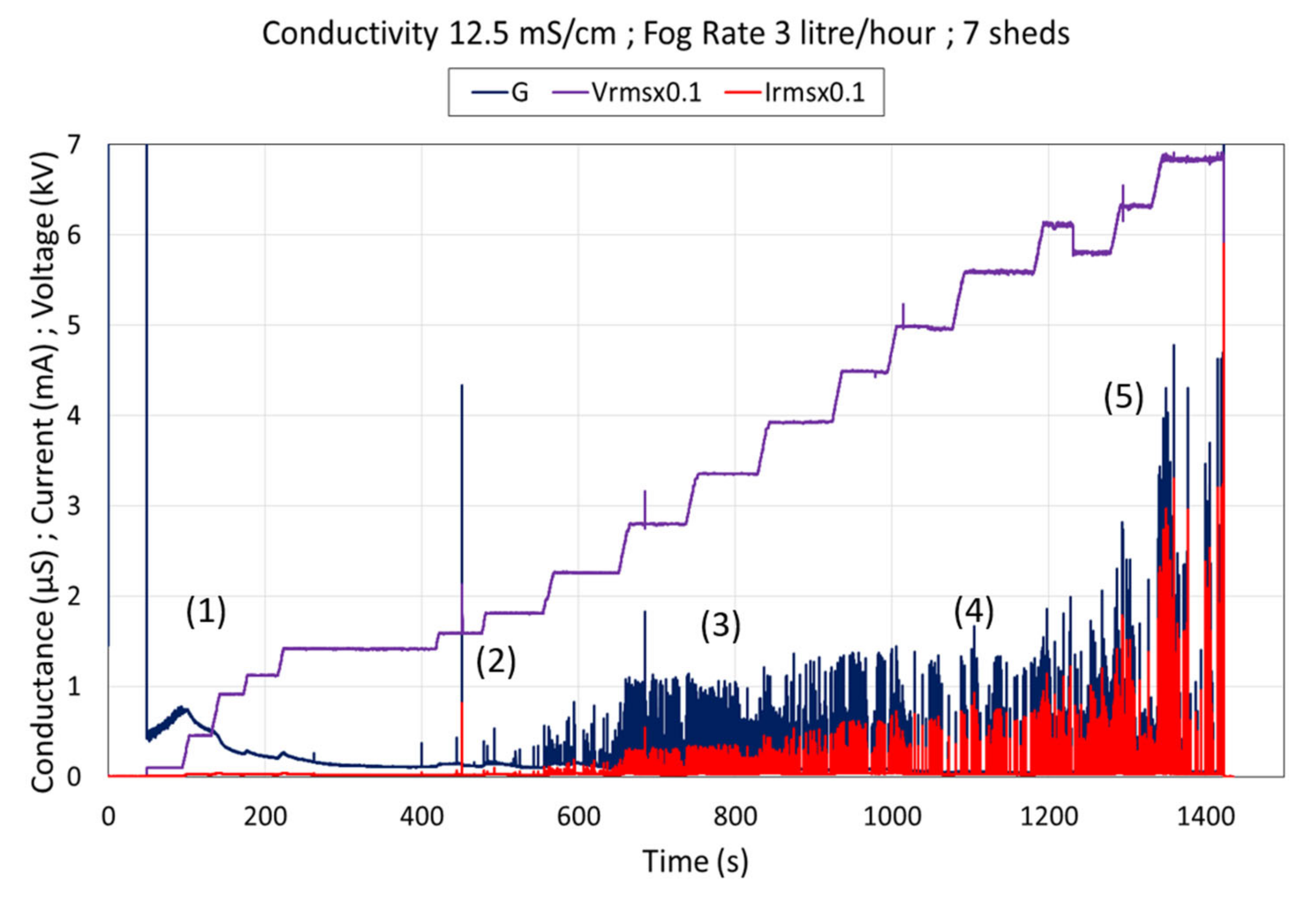 Energies 14 02914 g016 Energies 14 02914 g016