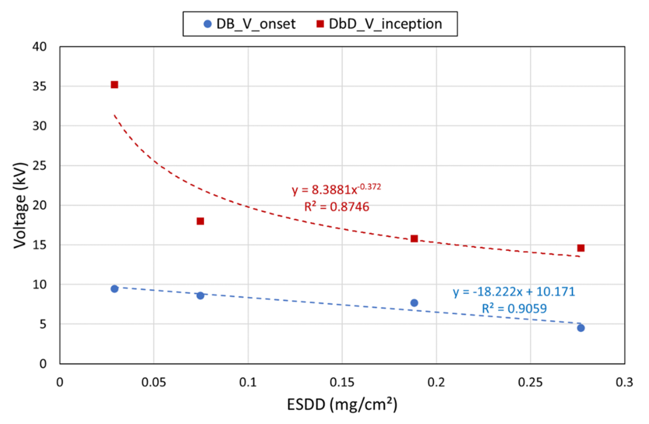 Energies 14 02914 g020 Energies 14 02914 g020