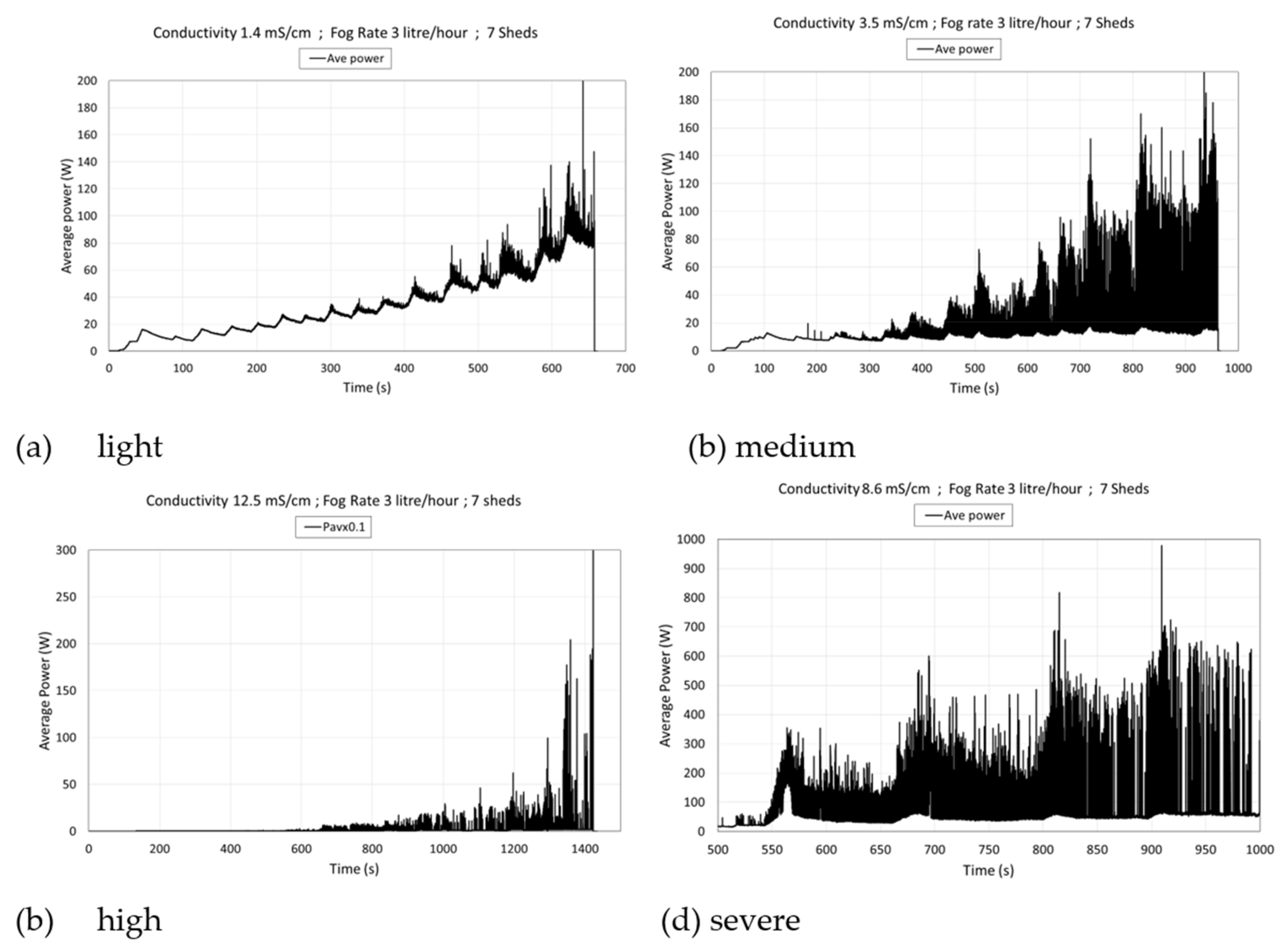 Energies 14 02914 g021 Energies 14 02914 g021