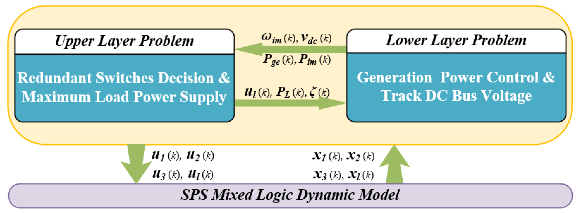 Energies 14 02915 g002 Energies 14 02915 g002