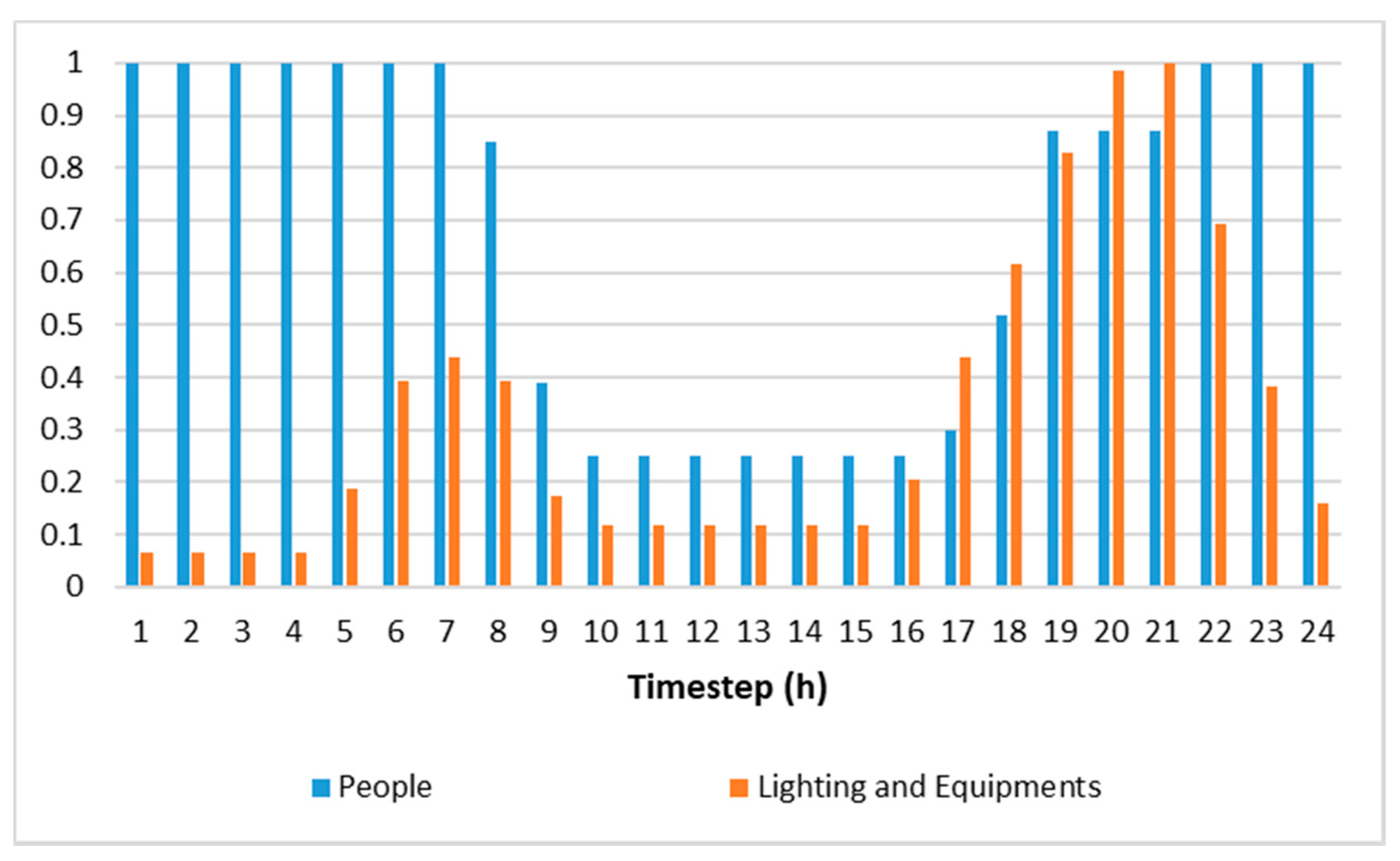 Energies 14 02917 g004 Energies 14 02917 g004