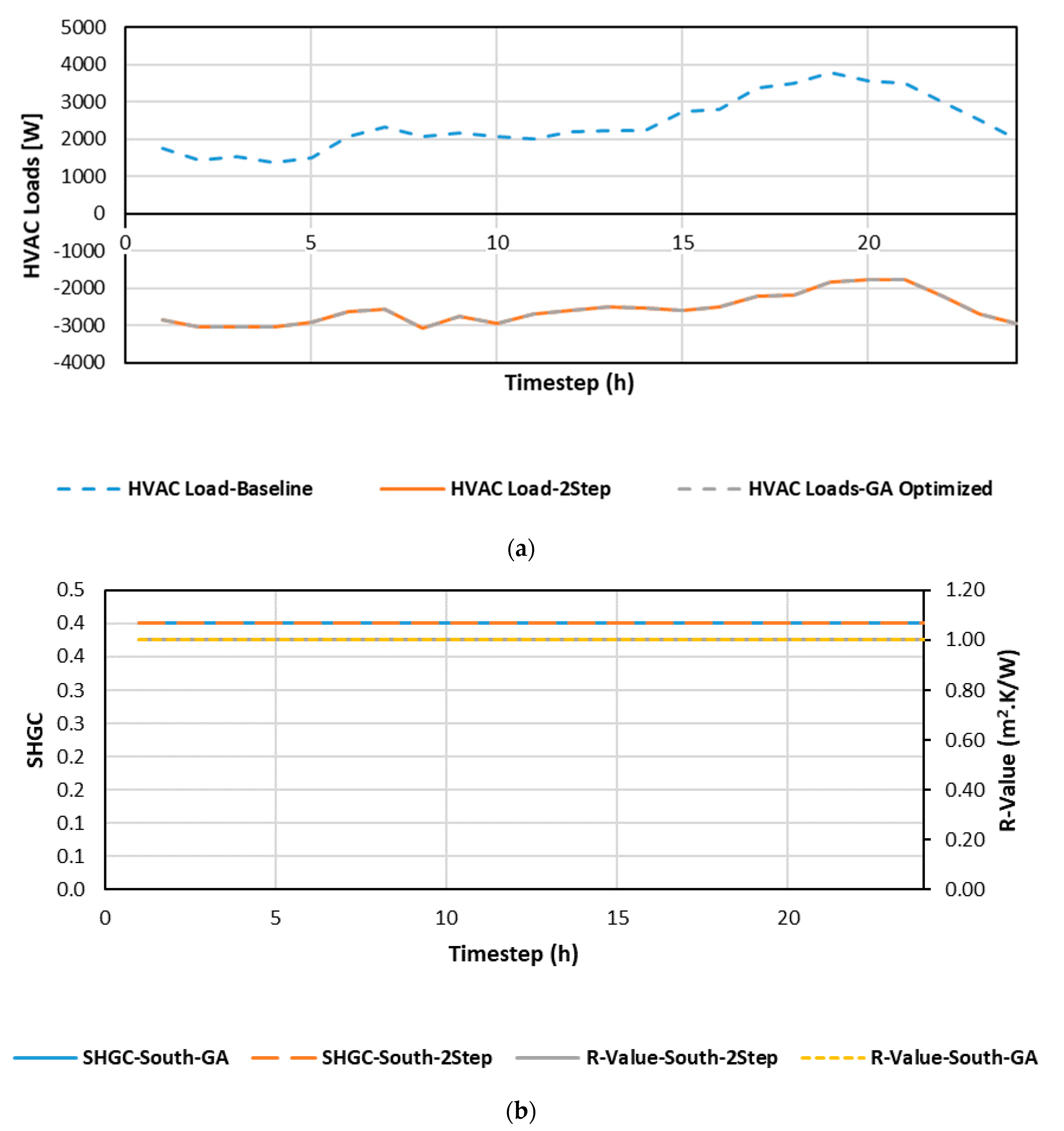 Energies 14 02917 g009 Energies 14 02917 g009