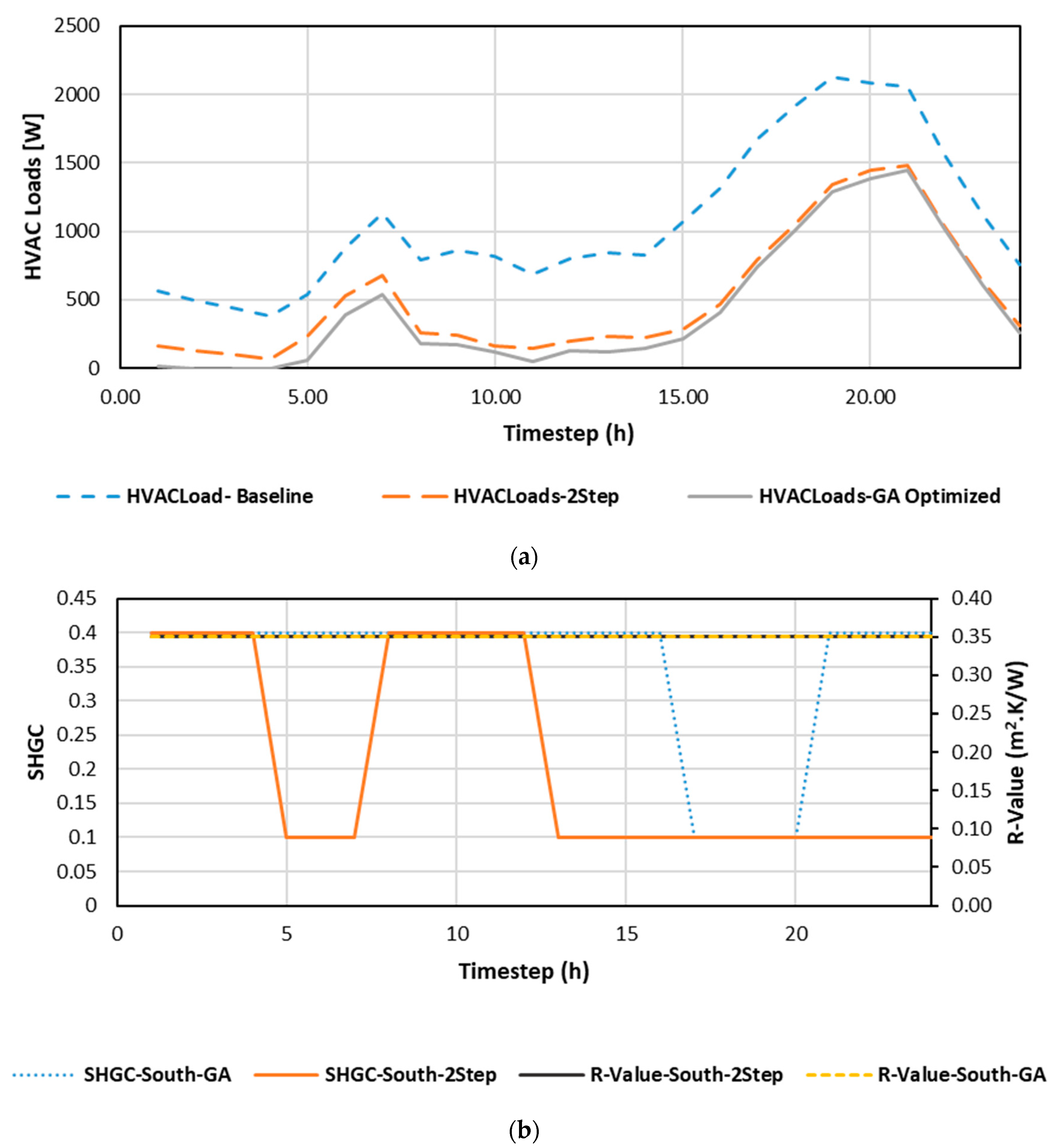 Energies 14 02917 g010 Energies 14 02917 g010
