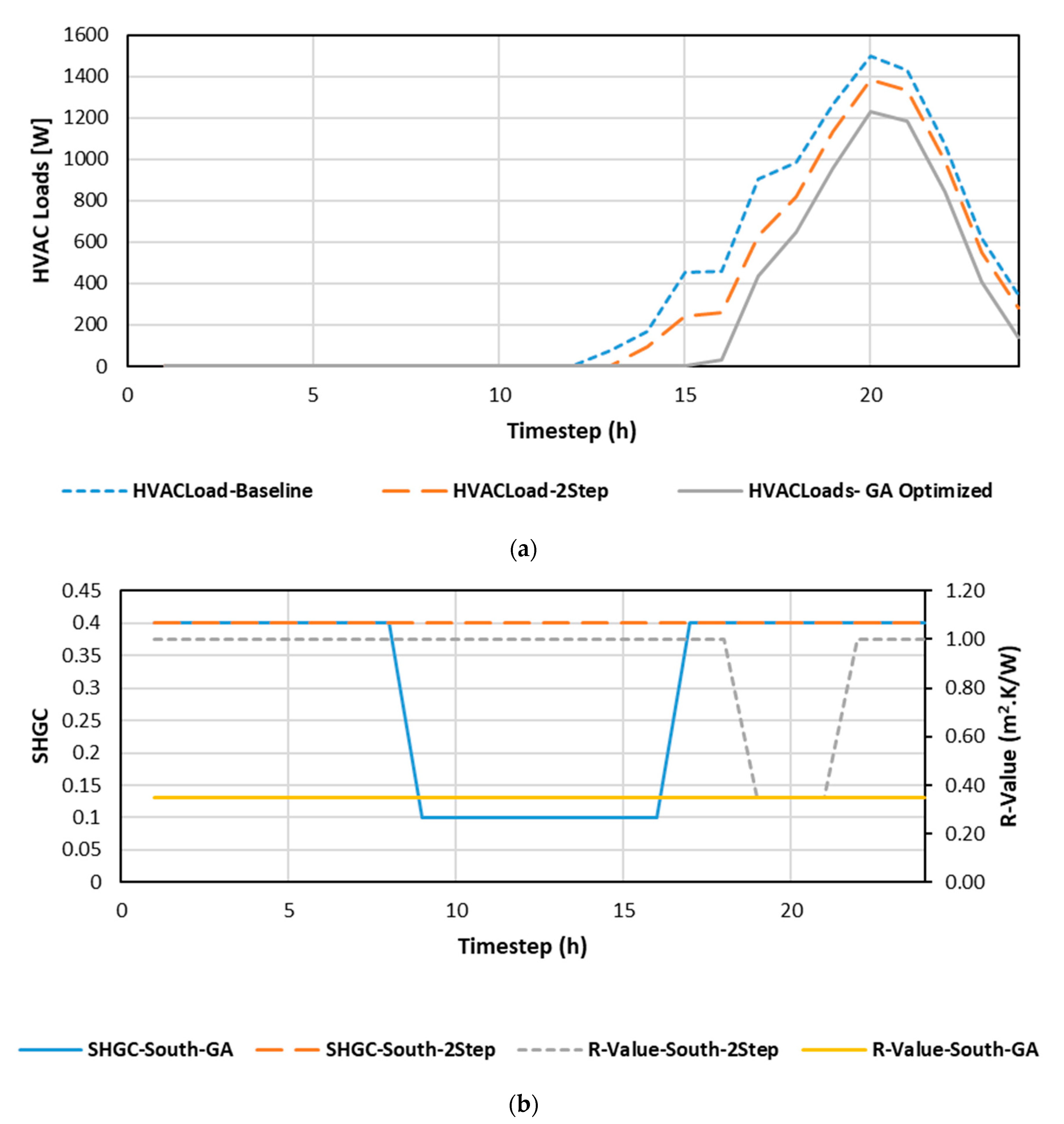 Energies 14 02917 g012 Energies 14 02917 g012