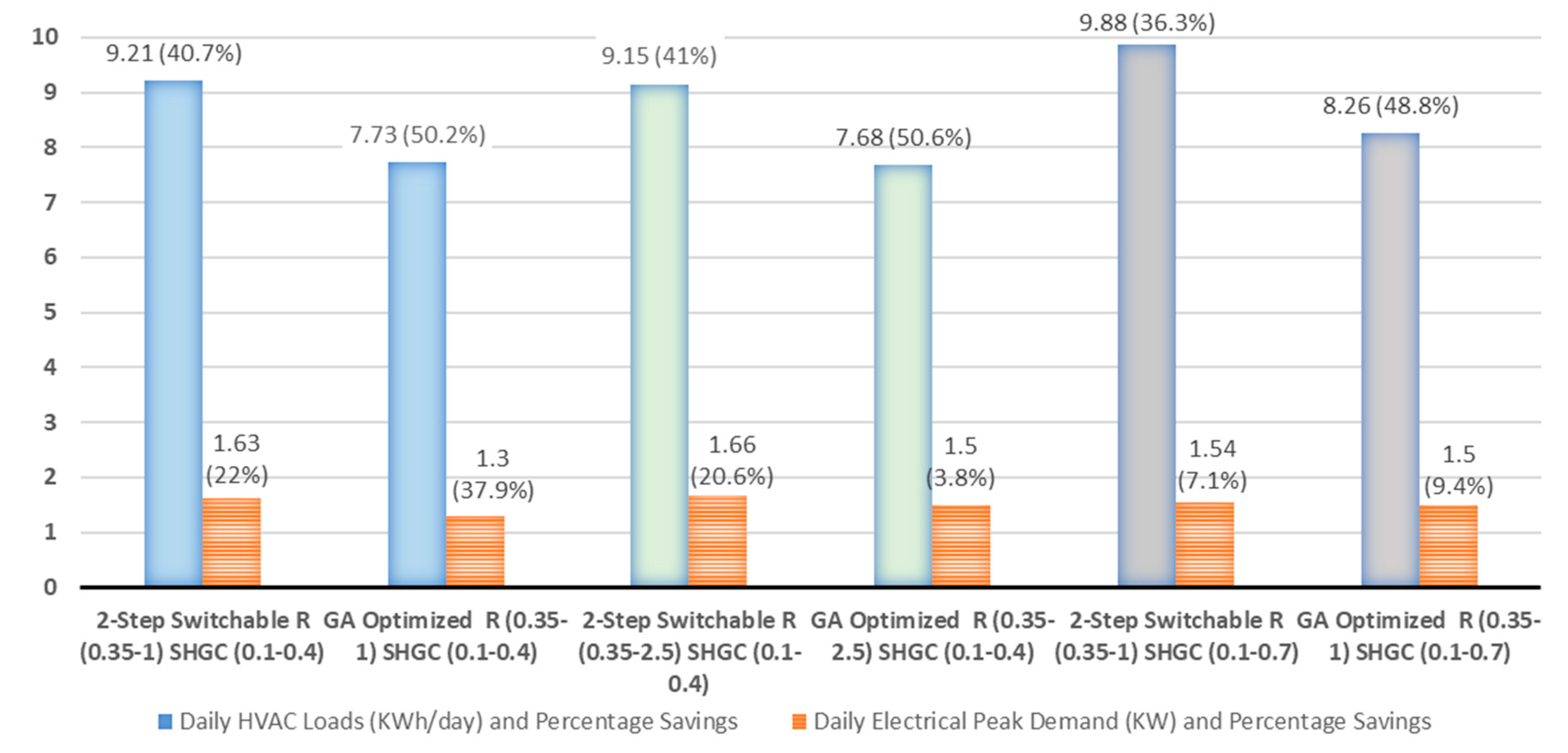 Energies 14 02917 g013 Energies 14 02917 g013