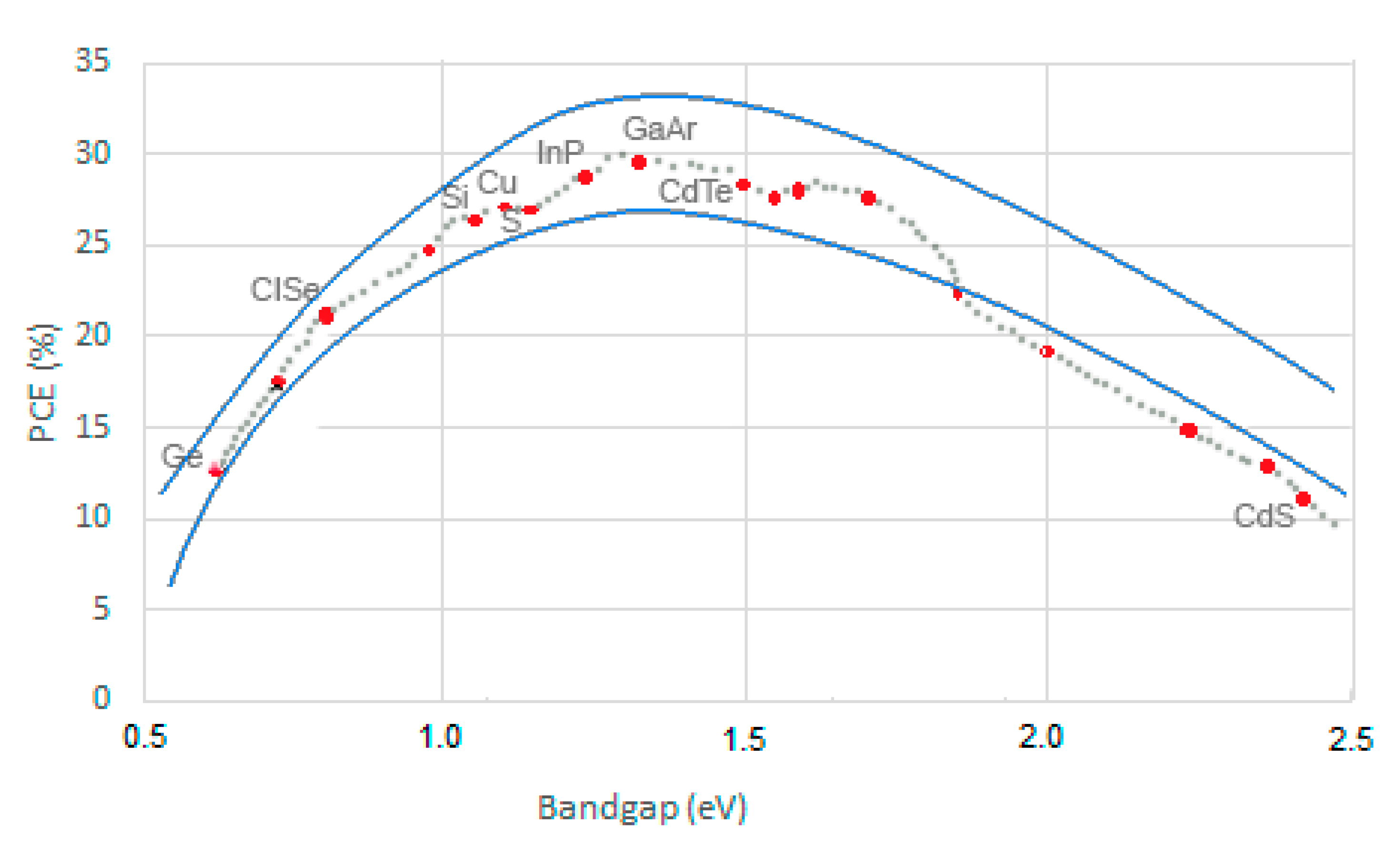 Energies 14 02918 g003