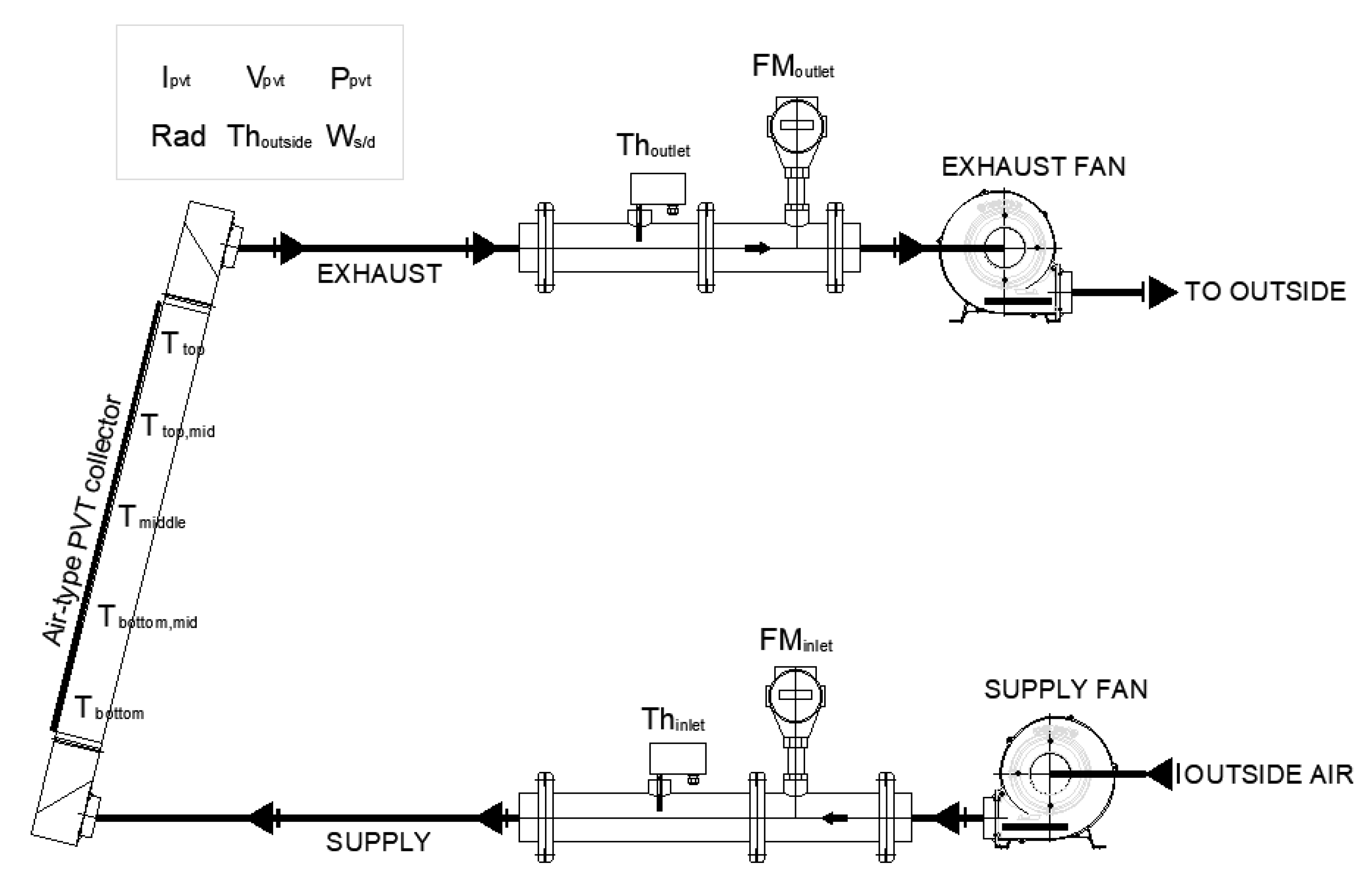 Energies 14 02919 g004 Energies 14 02919 g004