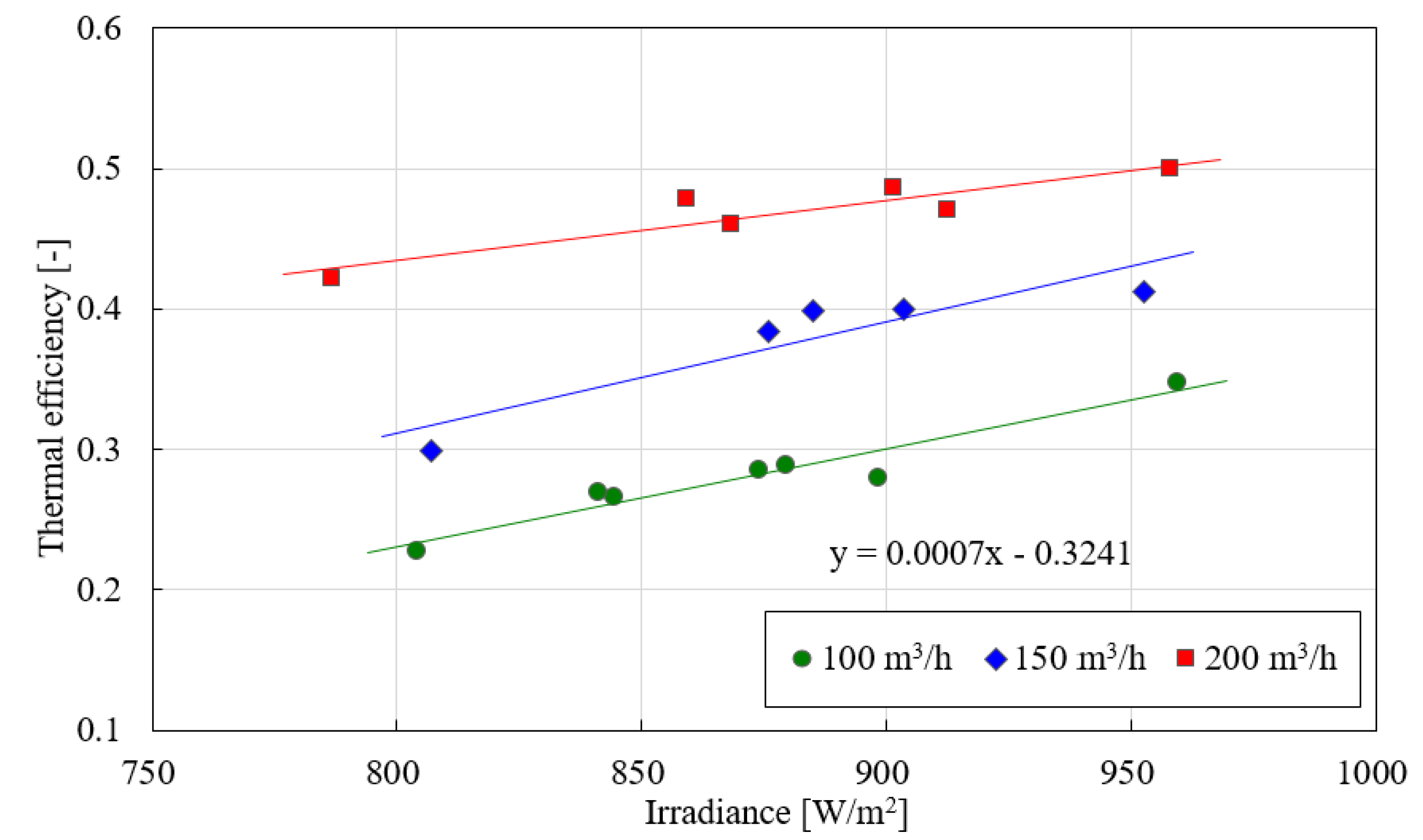 Energies 14 02919 g005 Energies 14 02919 g005