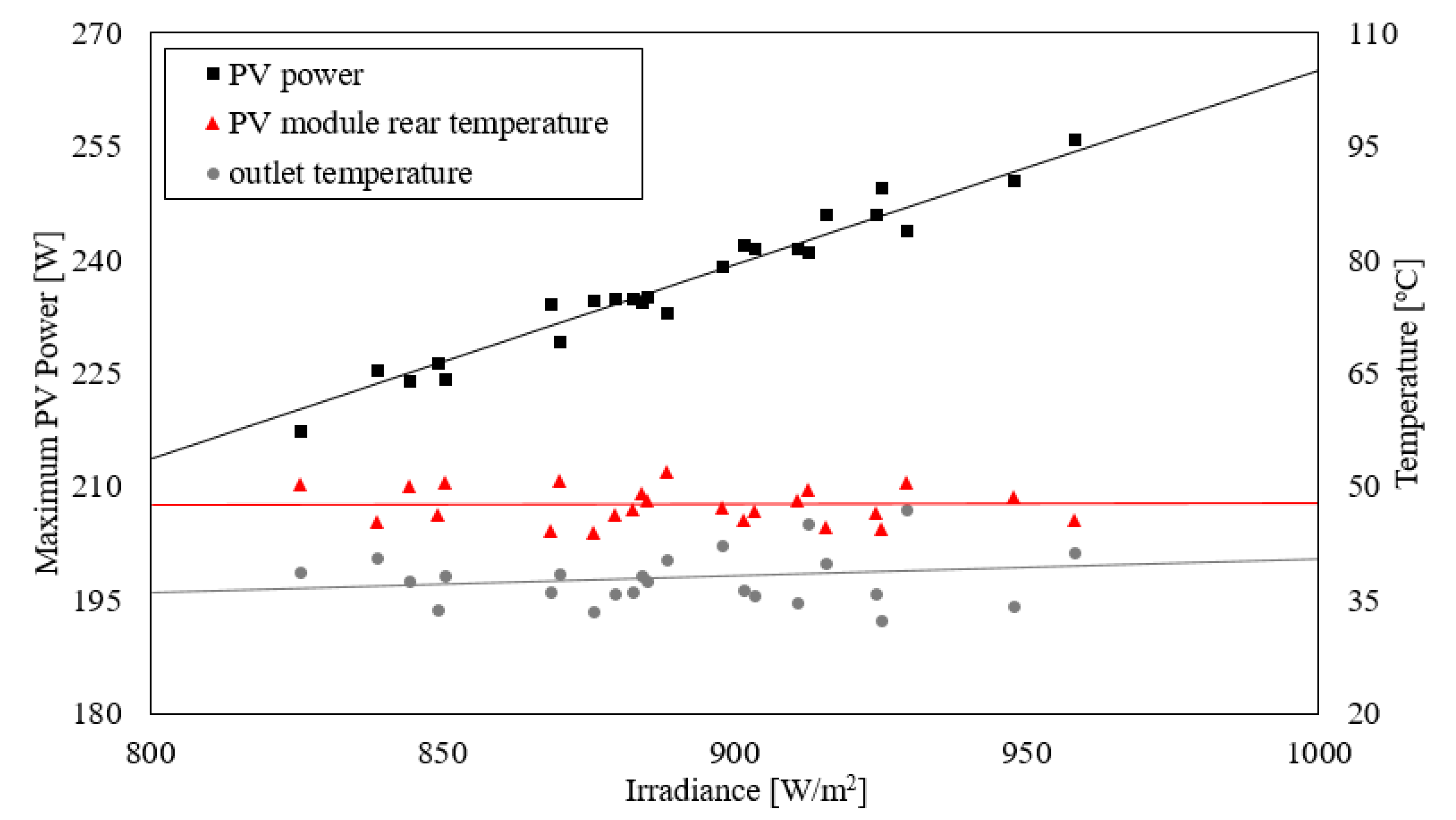 Energies 14 02919 g007 Energies 14 02919 g007