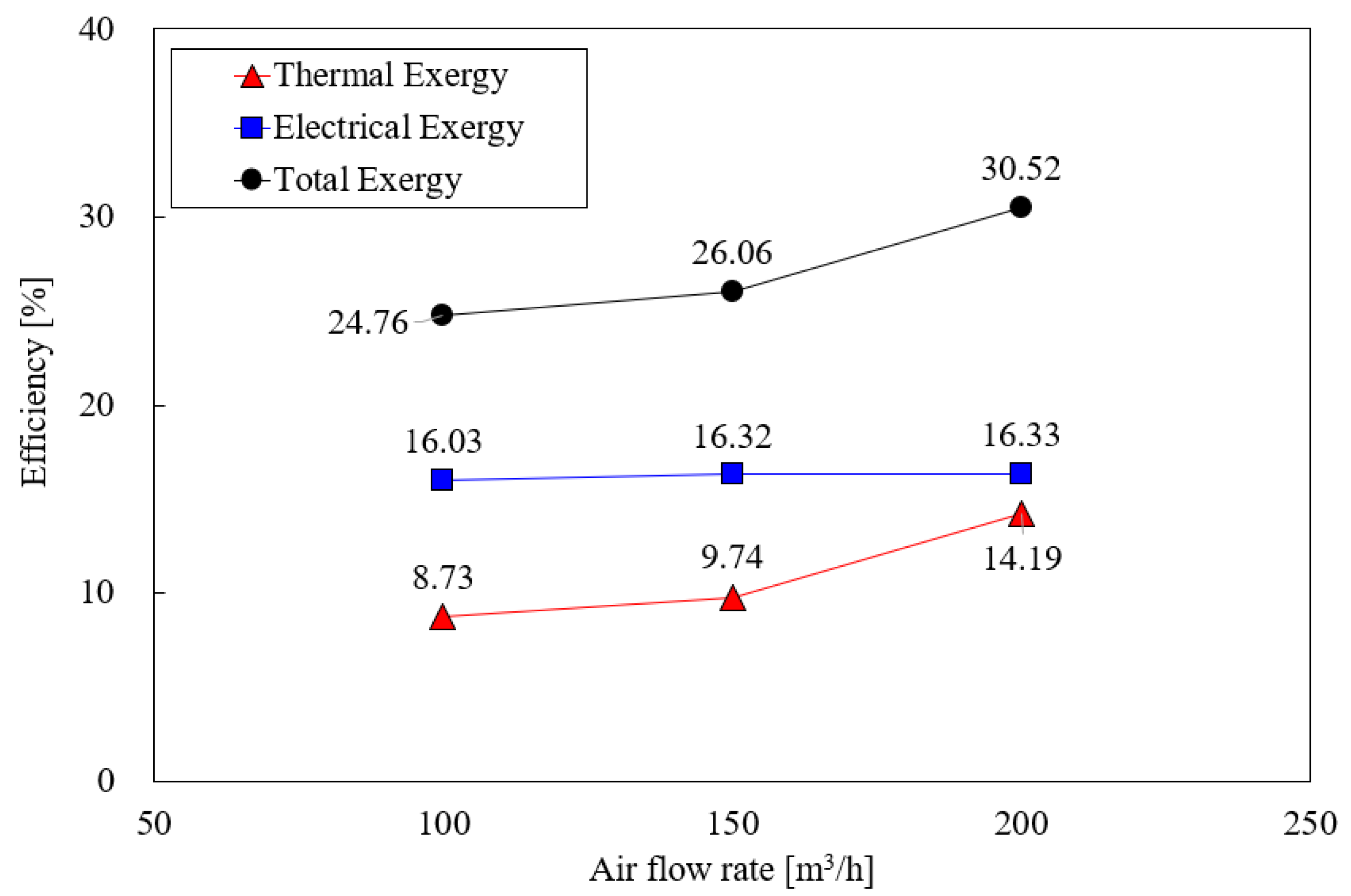 Energies 14 02919 g009 Energies 14 02919 g009