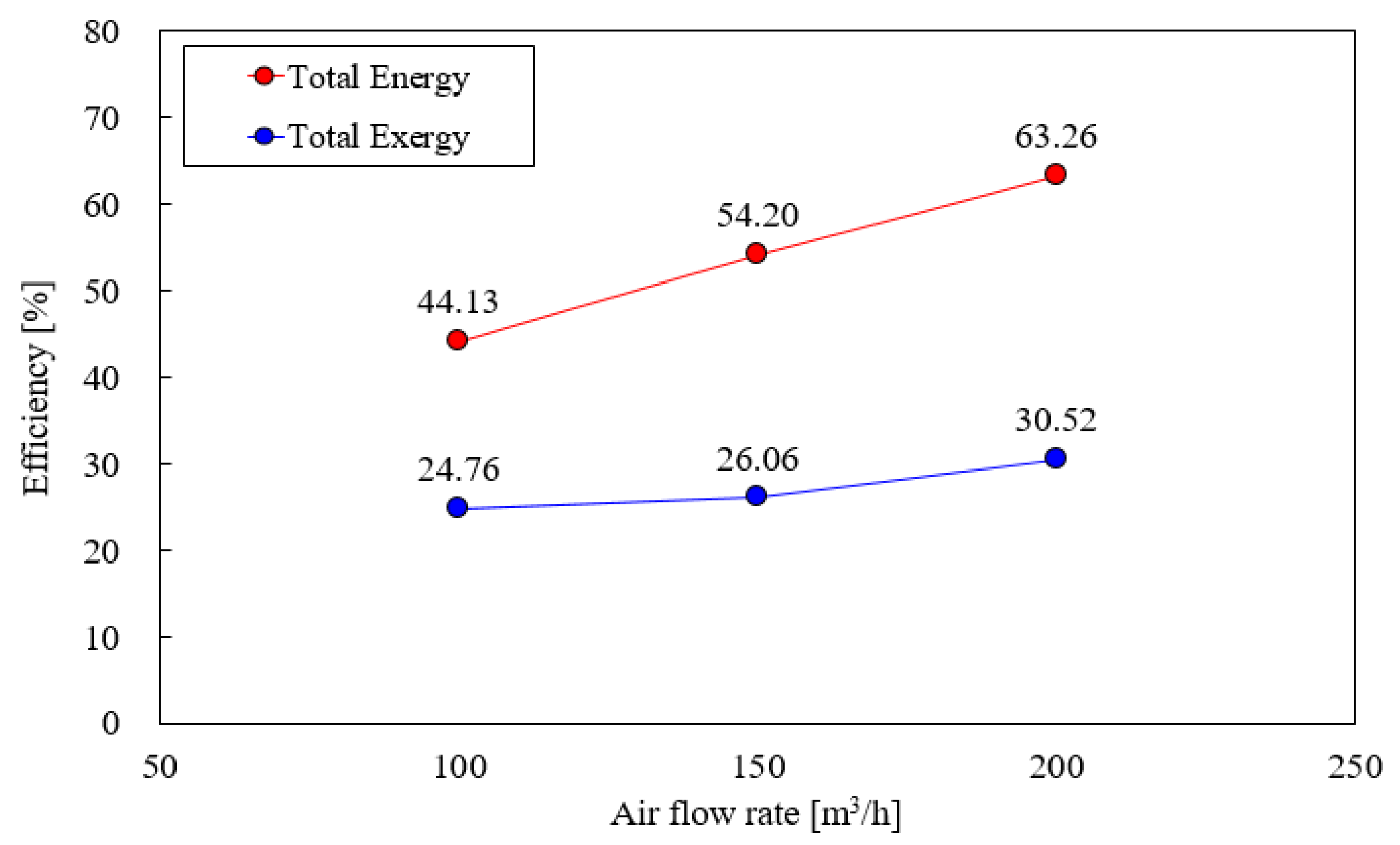 Energies 14 02919 g010 Energies 14 02919 g010