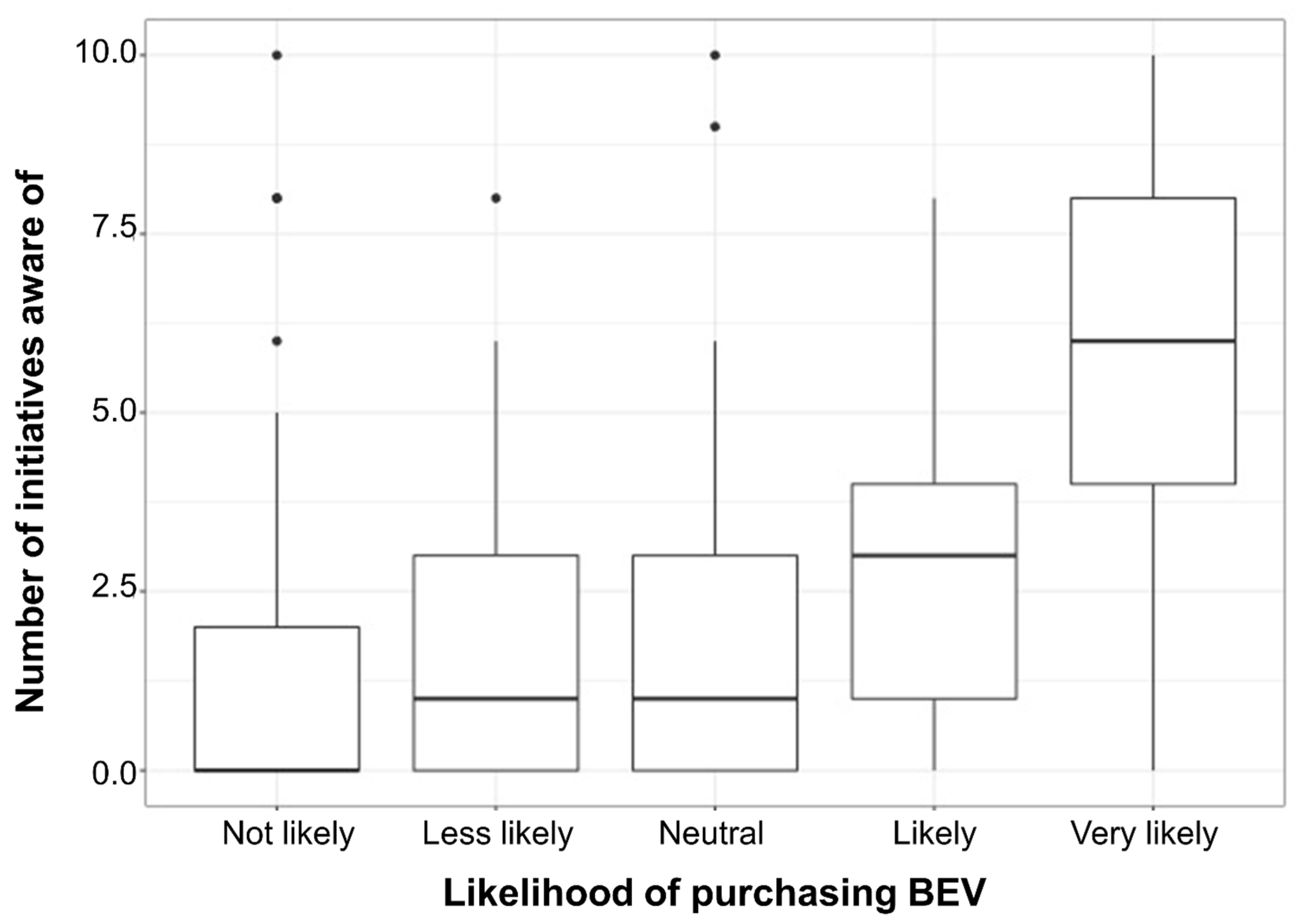 Energies 14 02920 g004 Energies 14 02920 g004