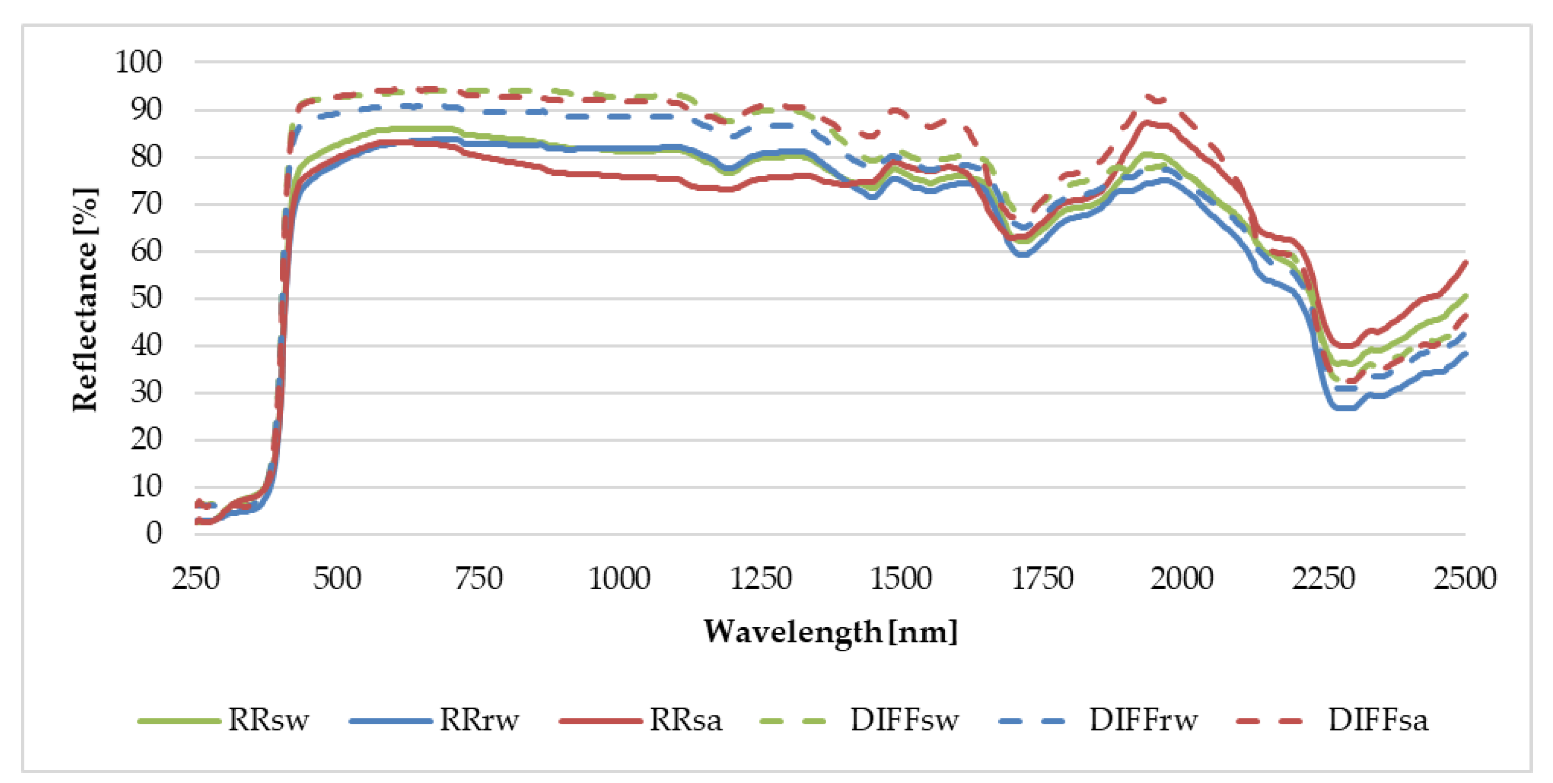 Energies 14 02921 g004