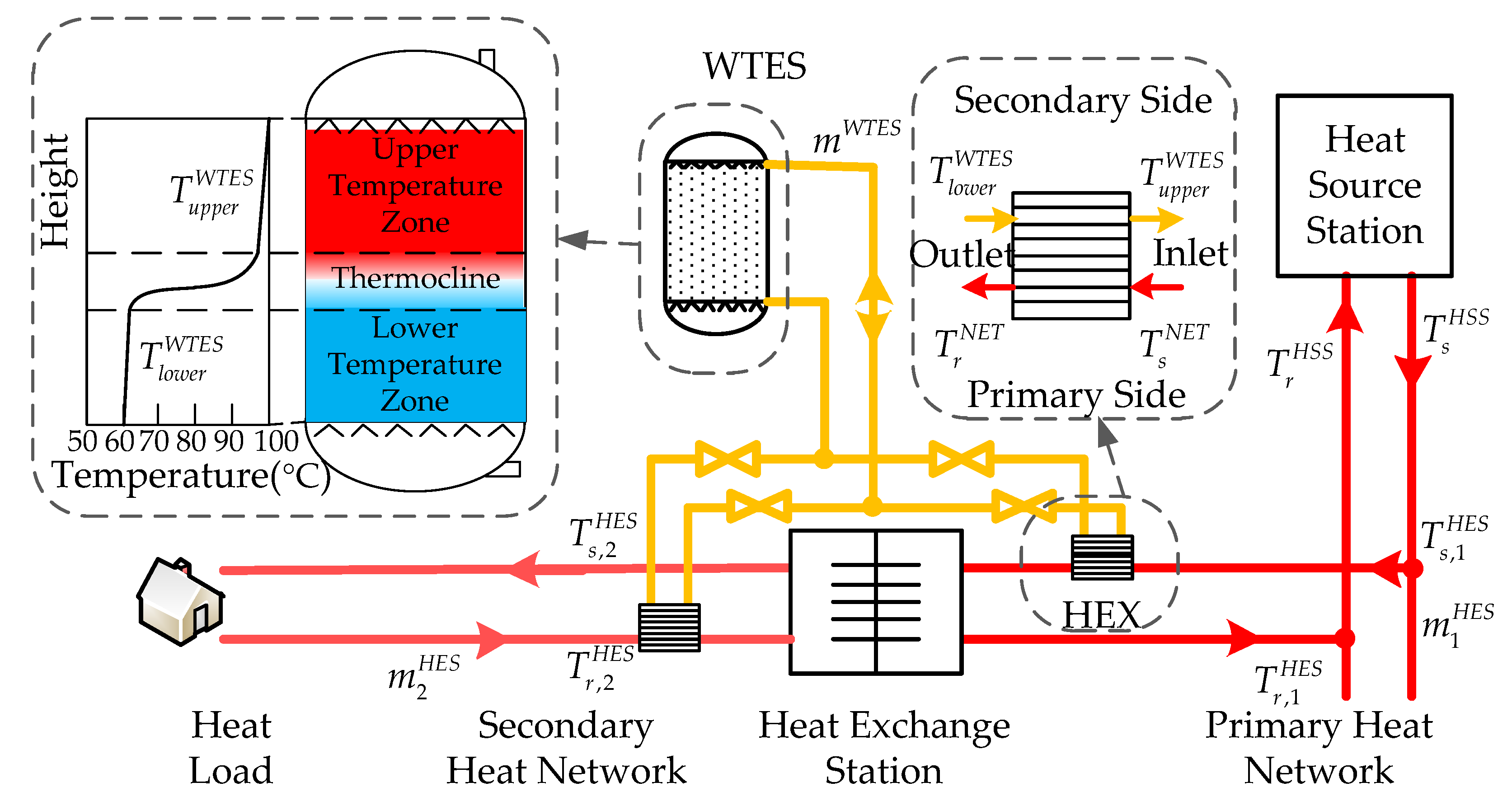 Energies 14 02924 g001