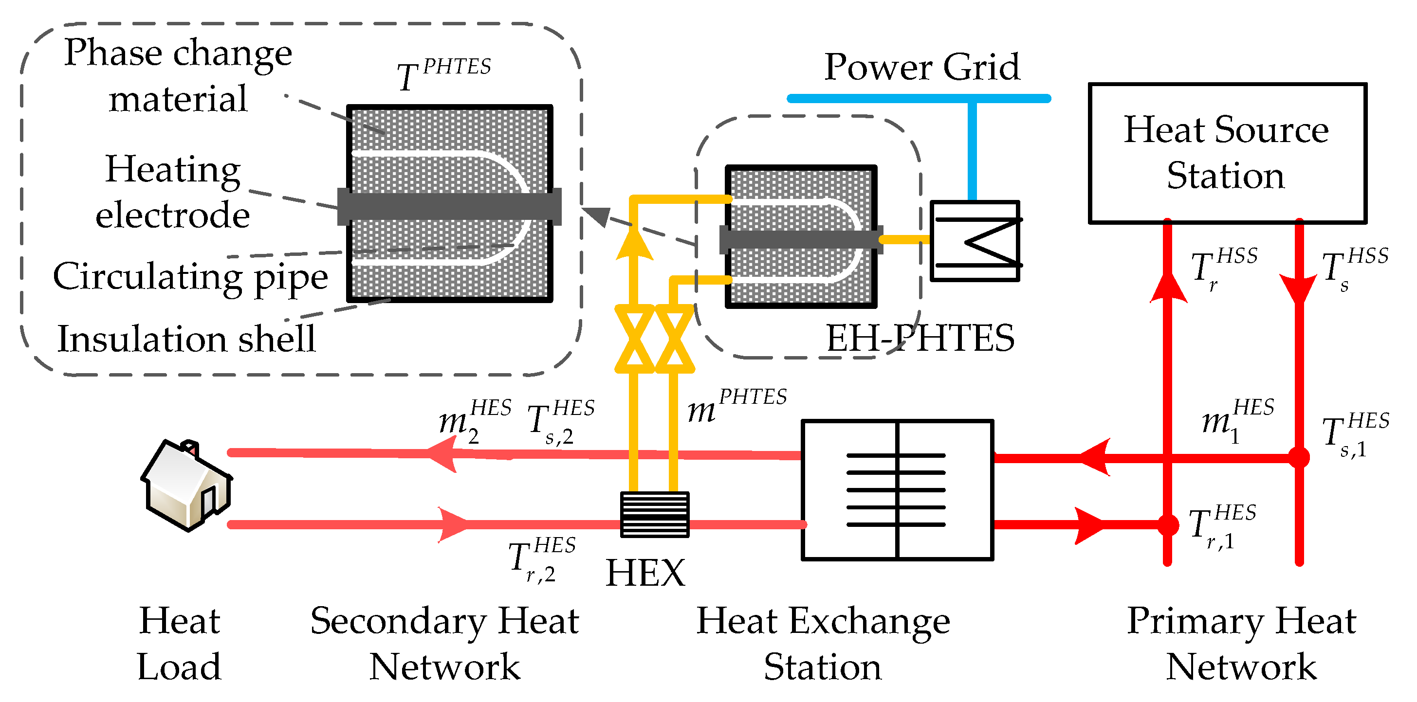 Energies Free Full Text Distributed Thermal Energy Storage Configuration Of An Urban Electric And Heat Integrated Energy System Considering Medium Temperature Characteristics Html