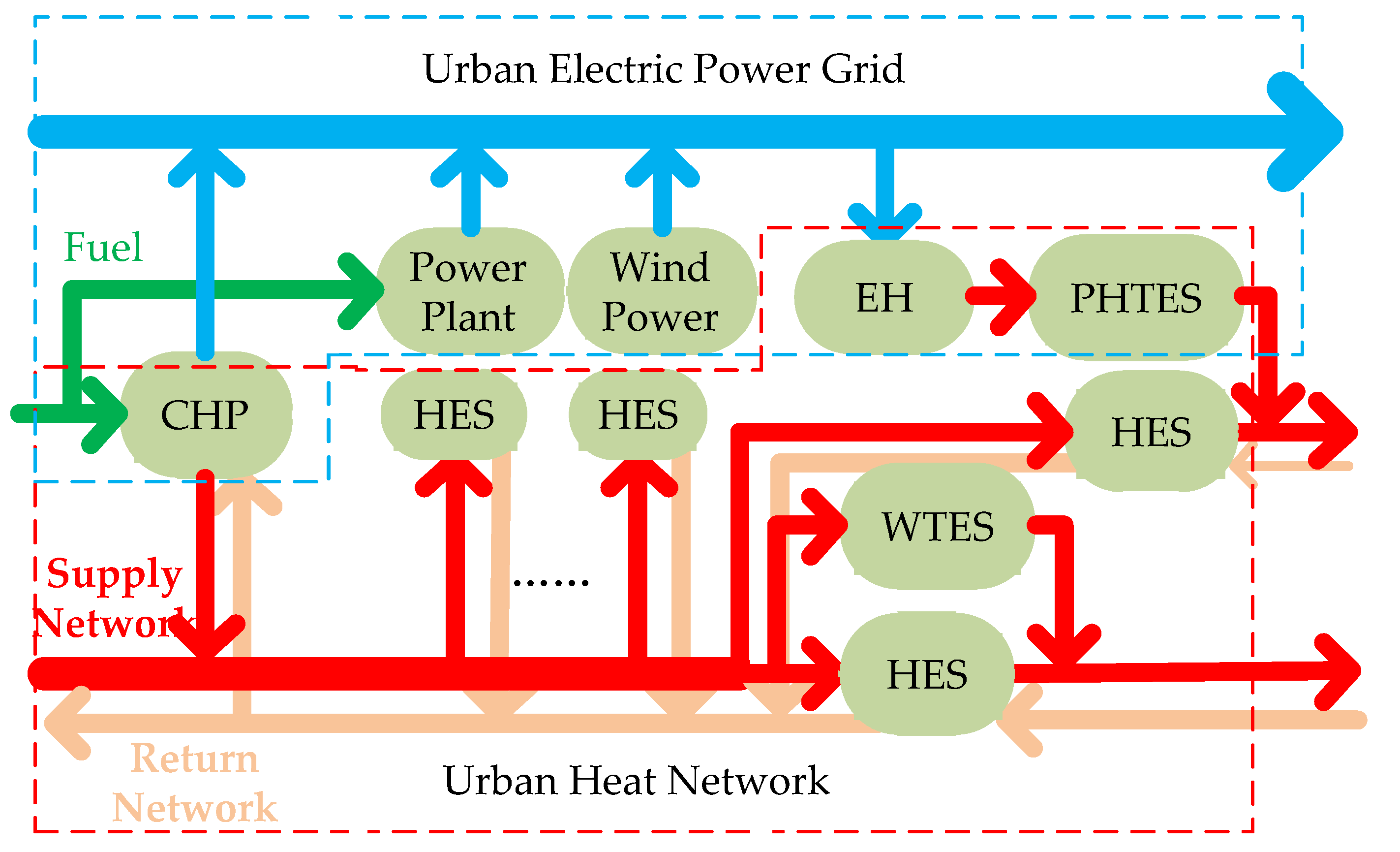 Energies 14 02924 g003