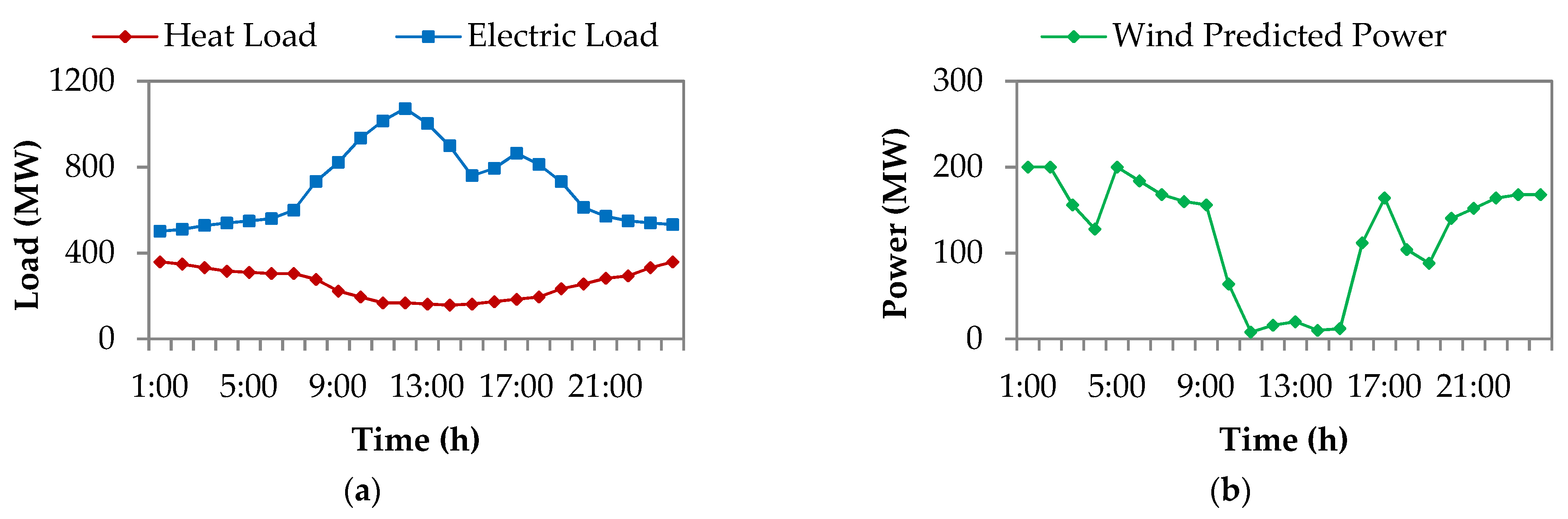 Energies 14 02924 g004