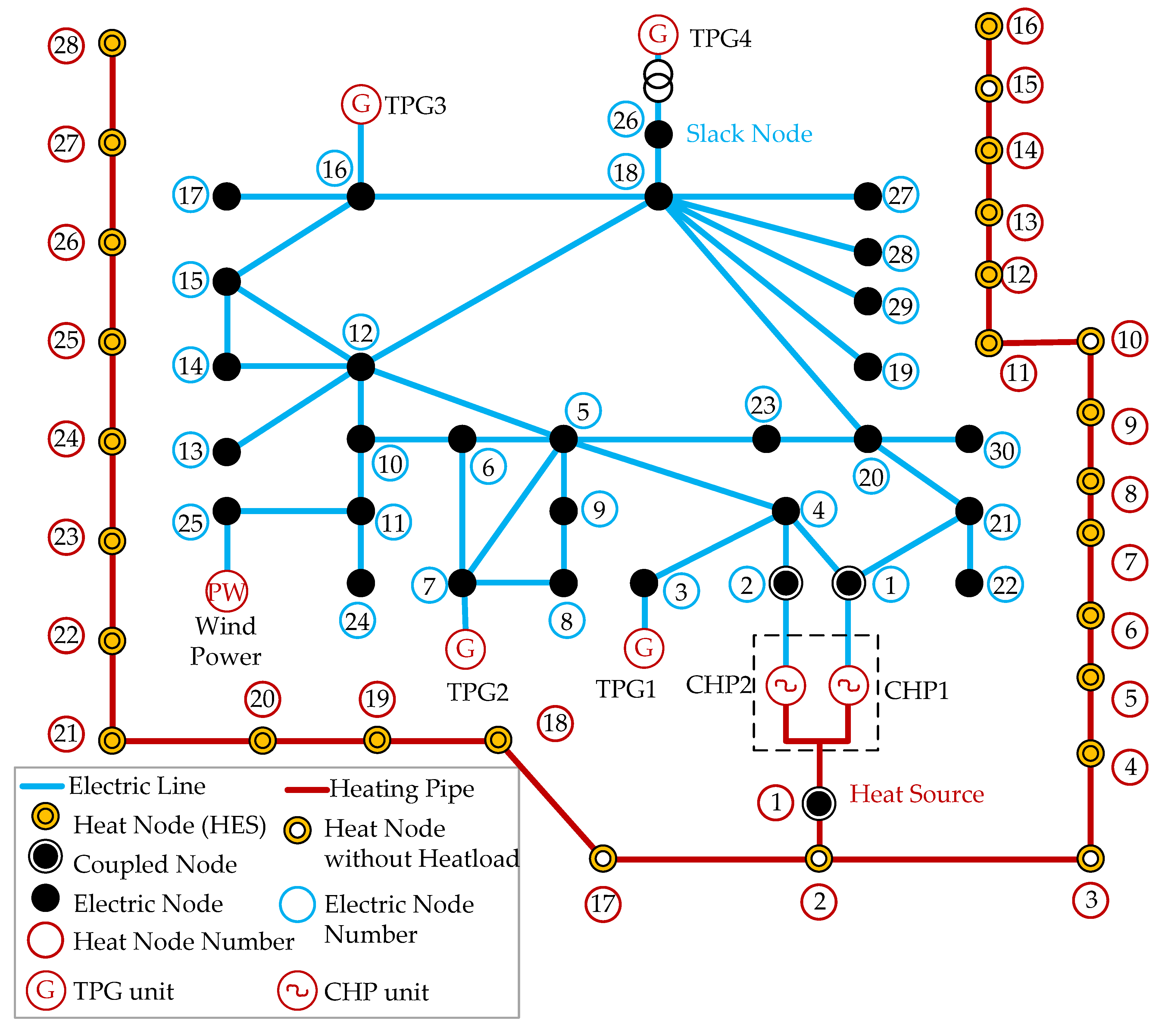 Energies 14 02924 g005
