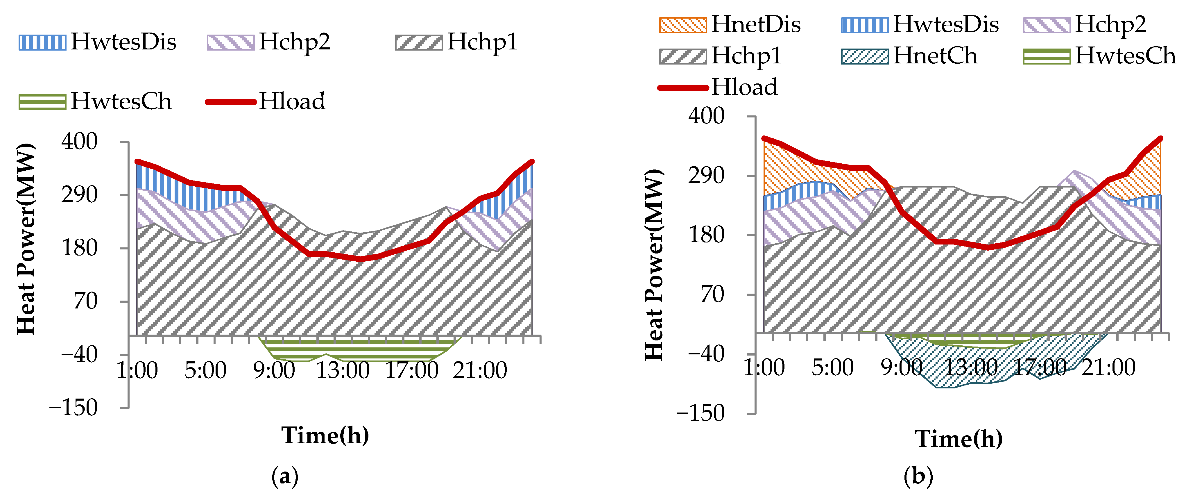 Energies 14 02924 g006