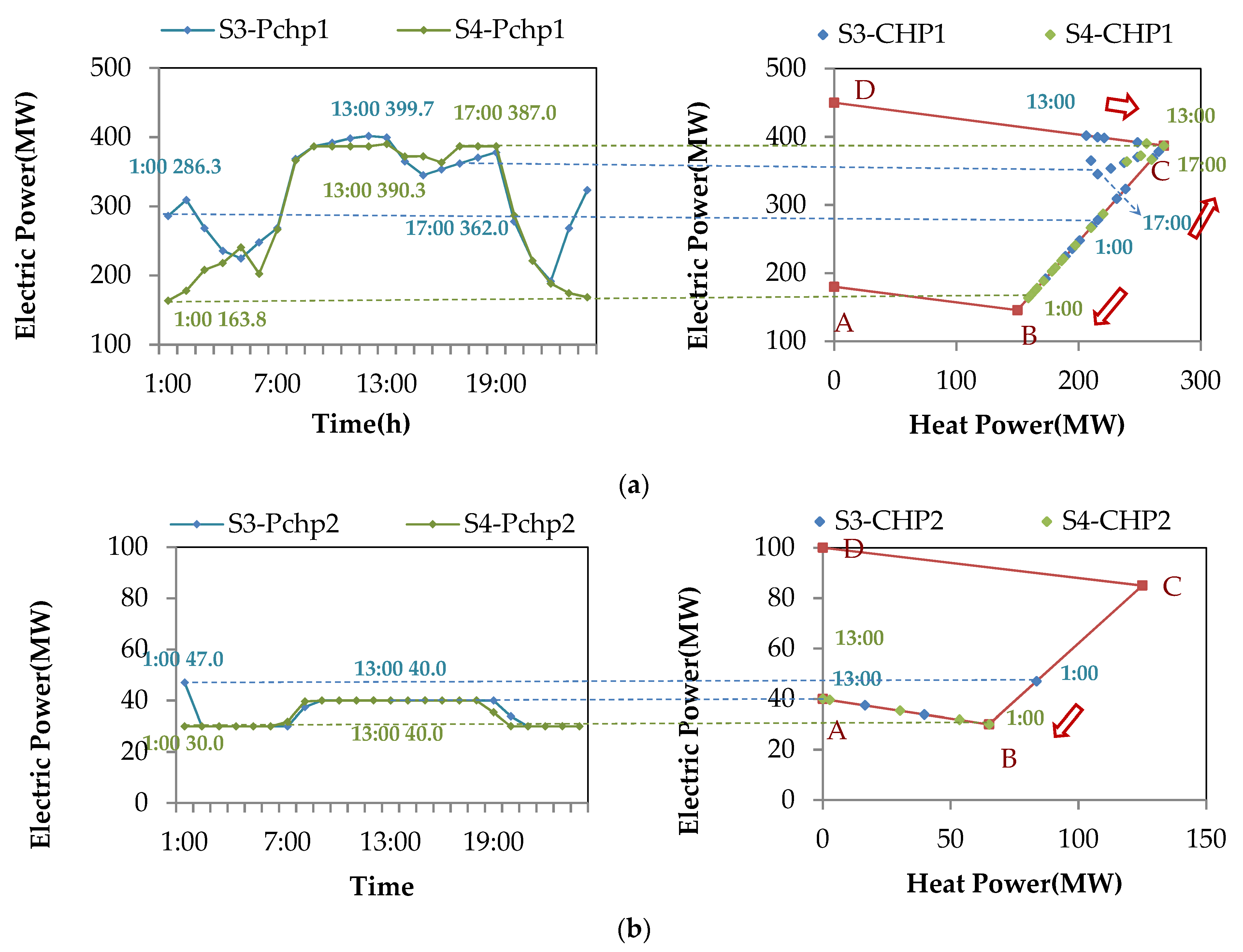 Energies 14 02924 g007