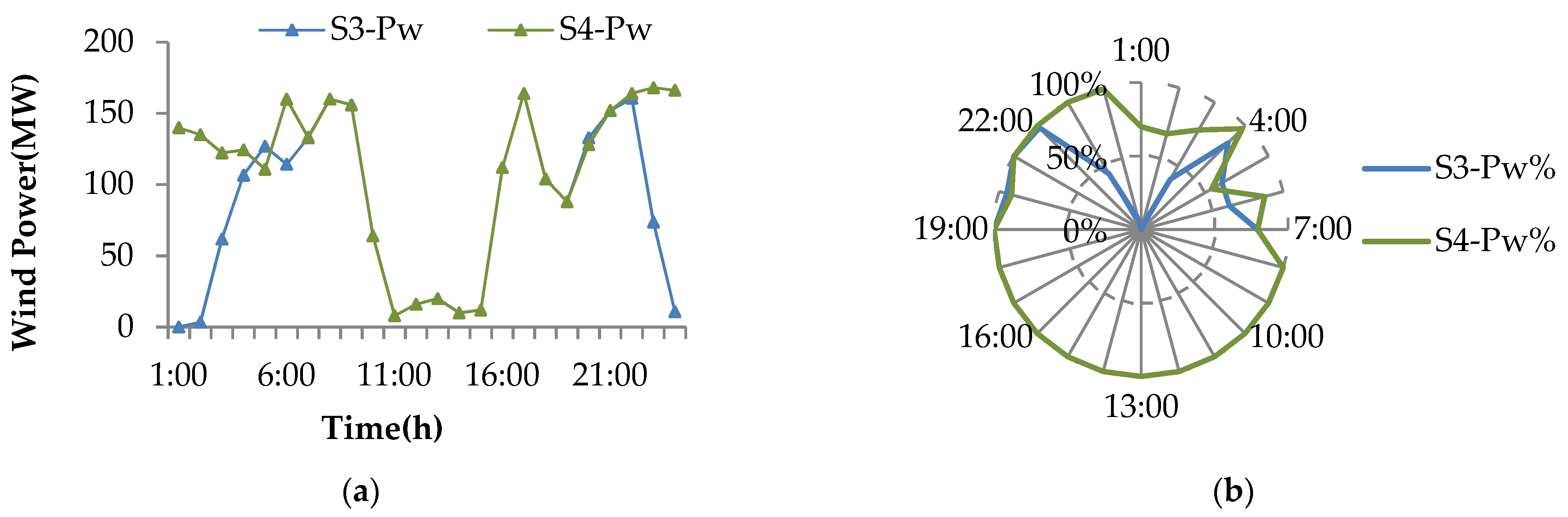 Energies 14 02924 g008