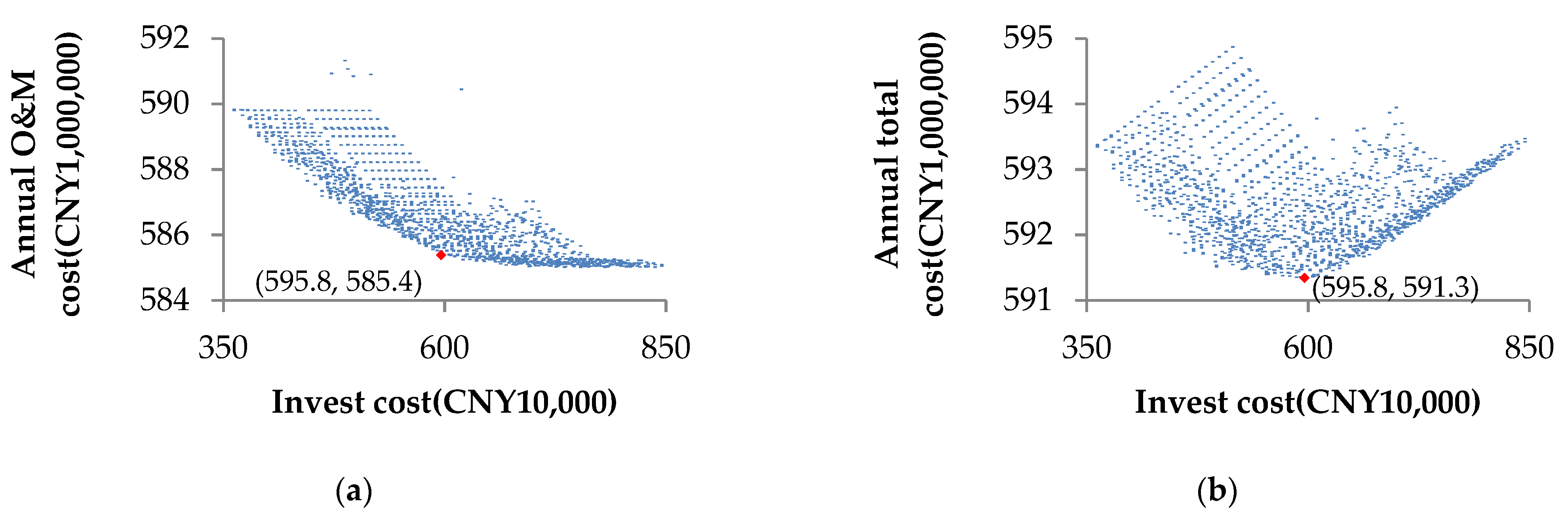 Energies 14 02924 g010