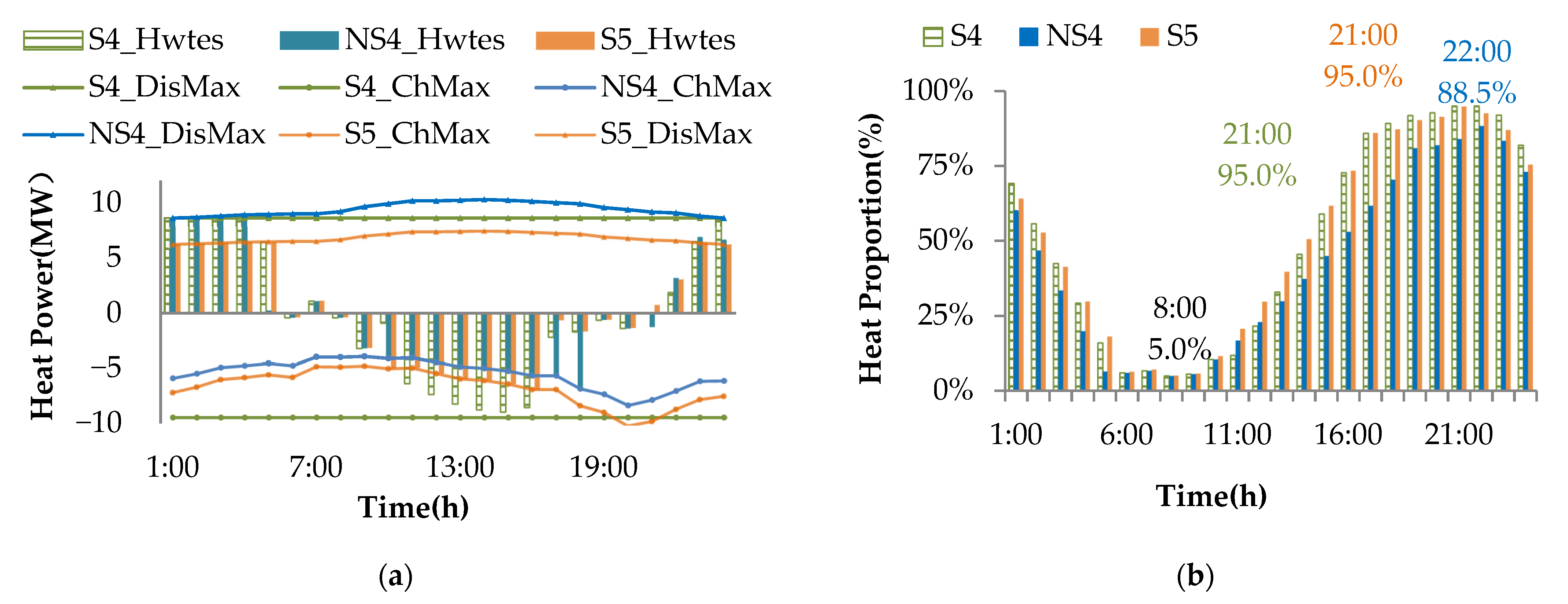 Energies 14 02924 g011