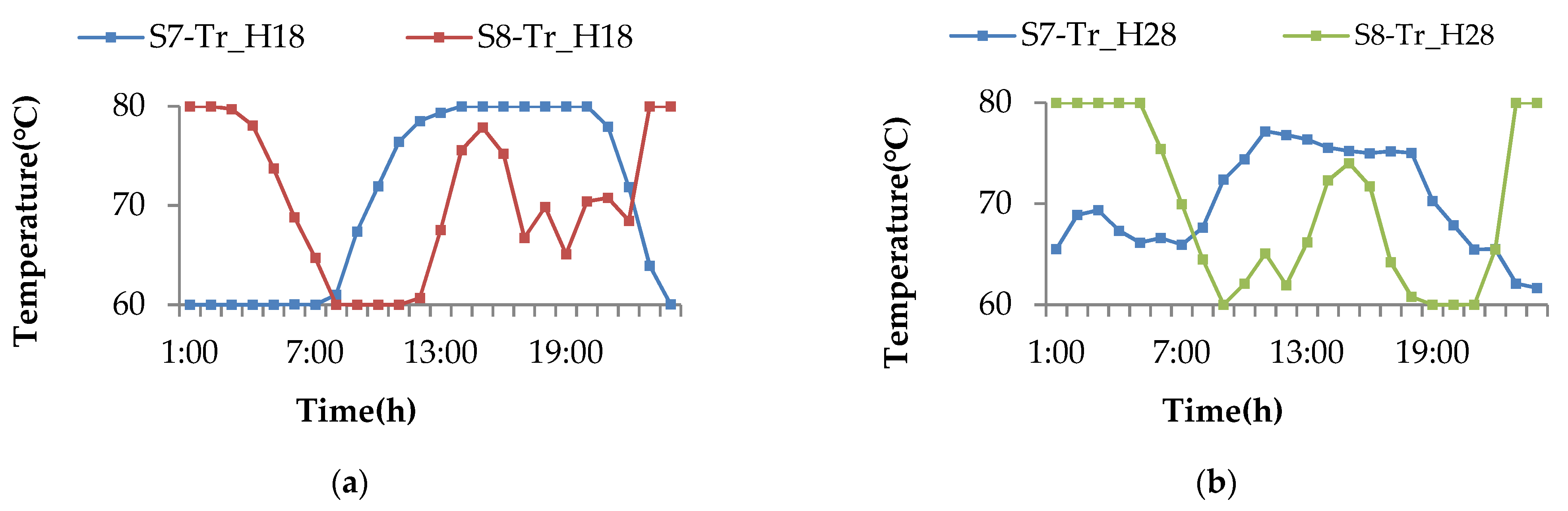 Energies 14 02924 g012