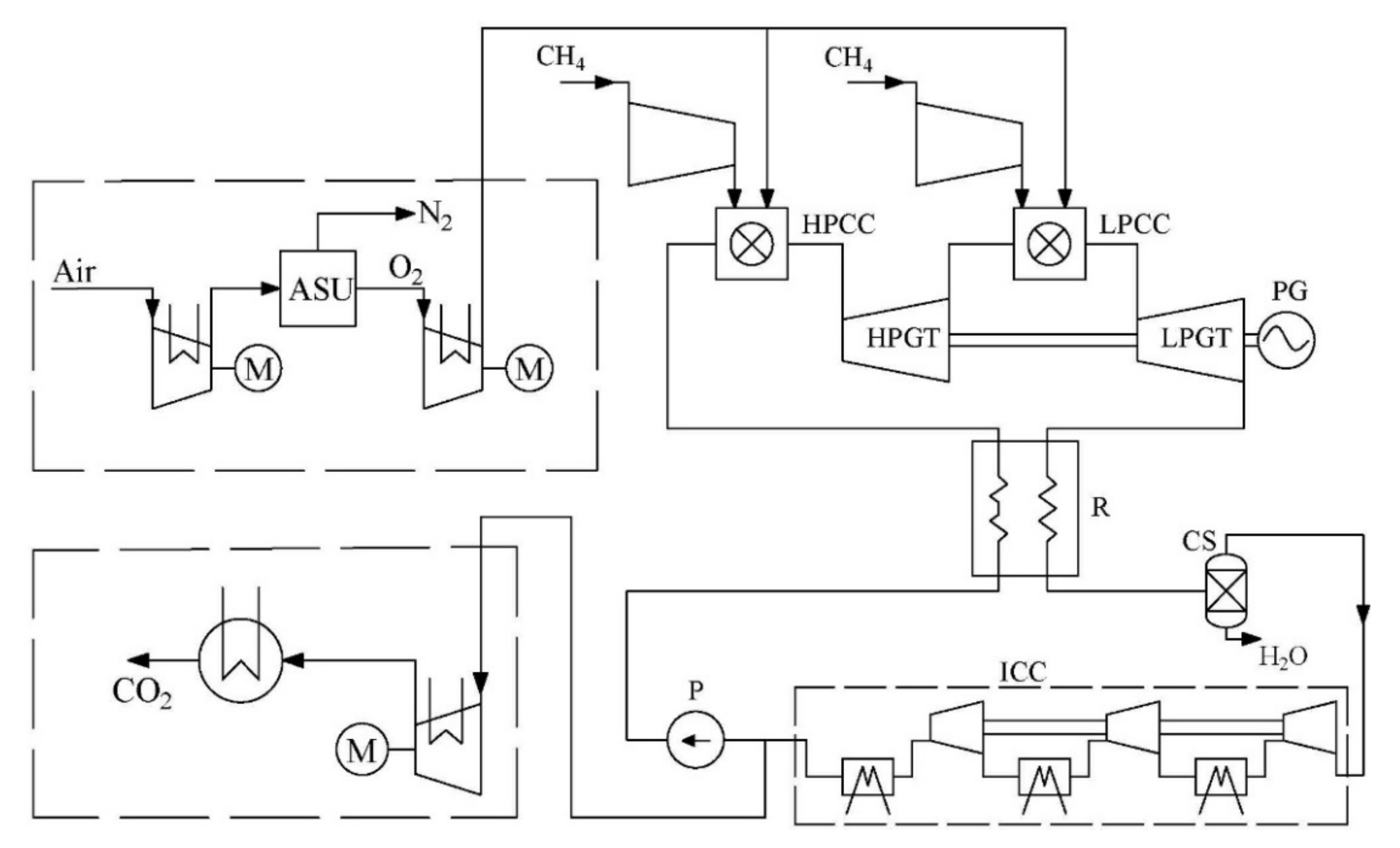 Energies 14 02927 g002 Energies 14 02927 g002