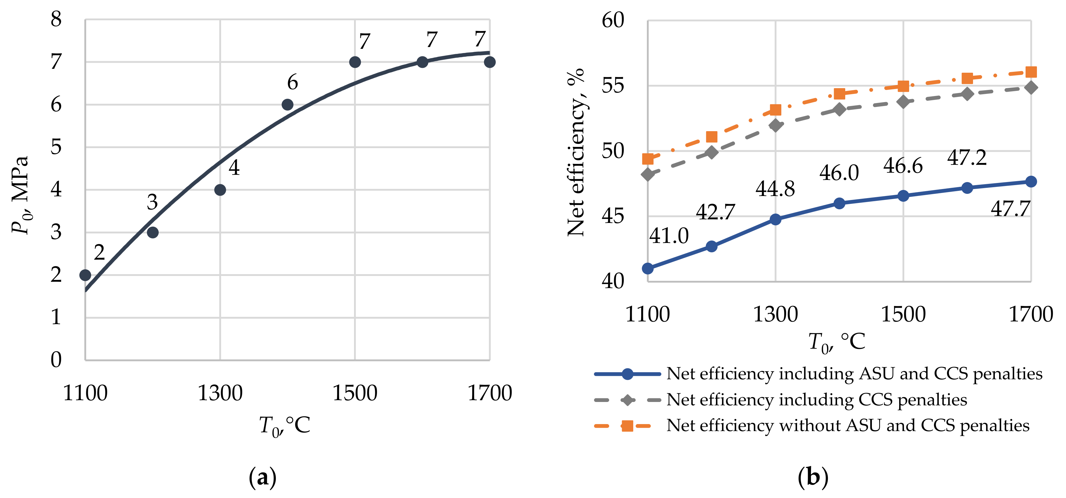 Energies 14 02927 g007 Energies 14 02927 g007