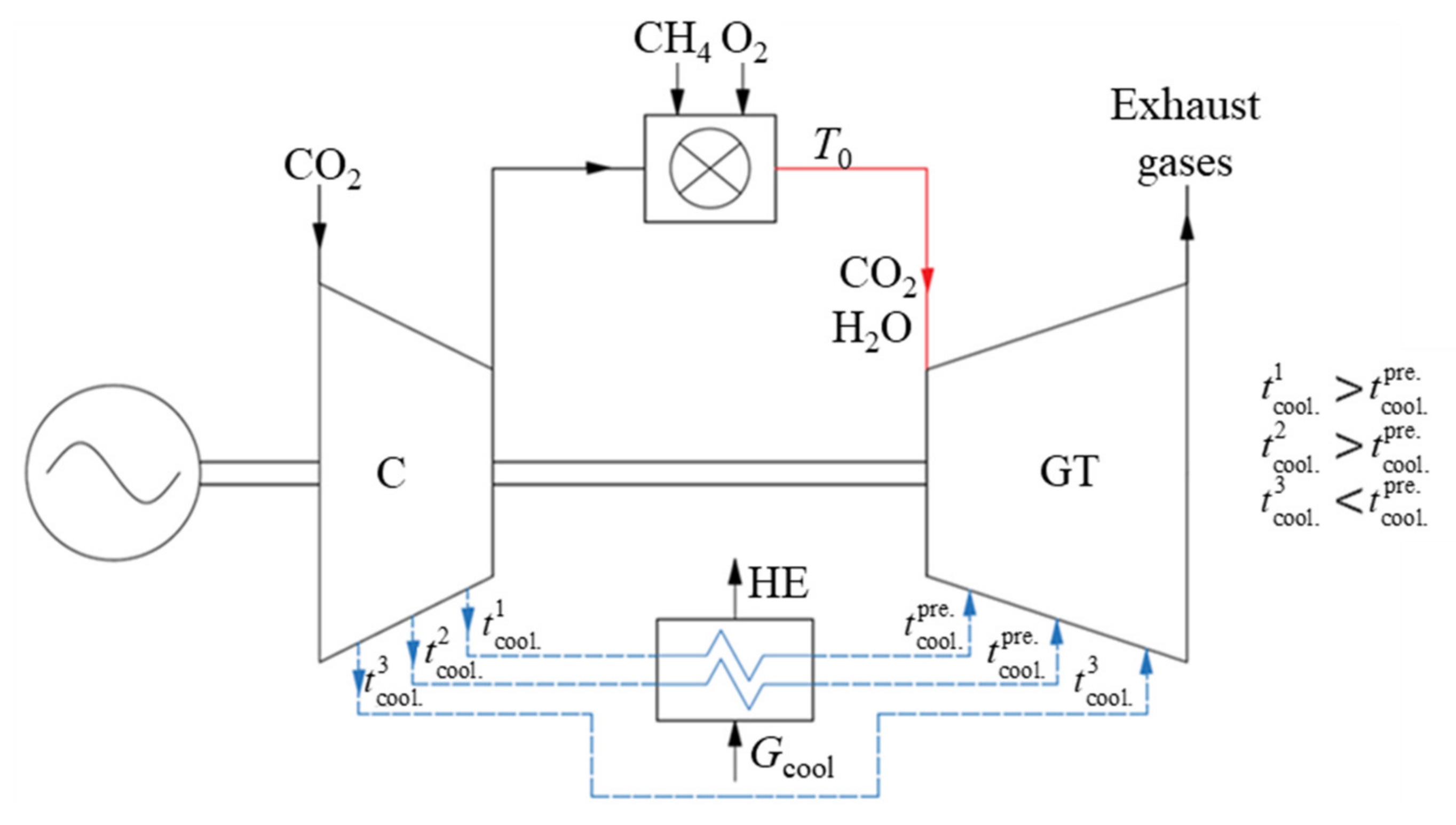 Energies 14 02927 g008 Energies 14 02927 g008