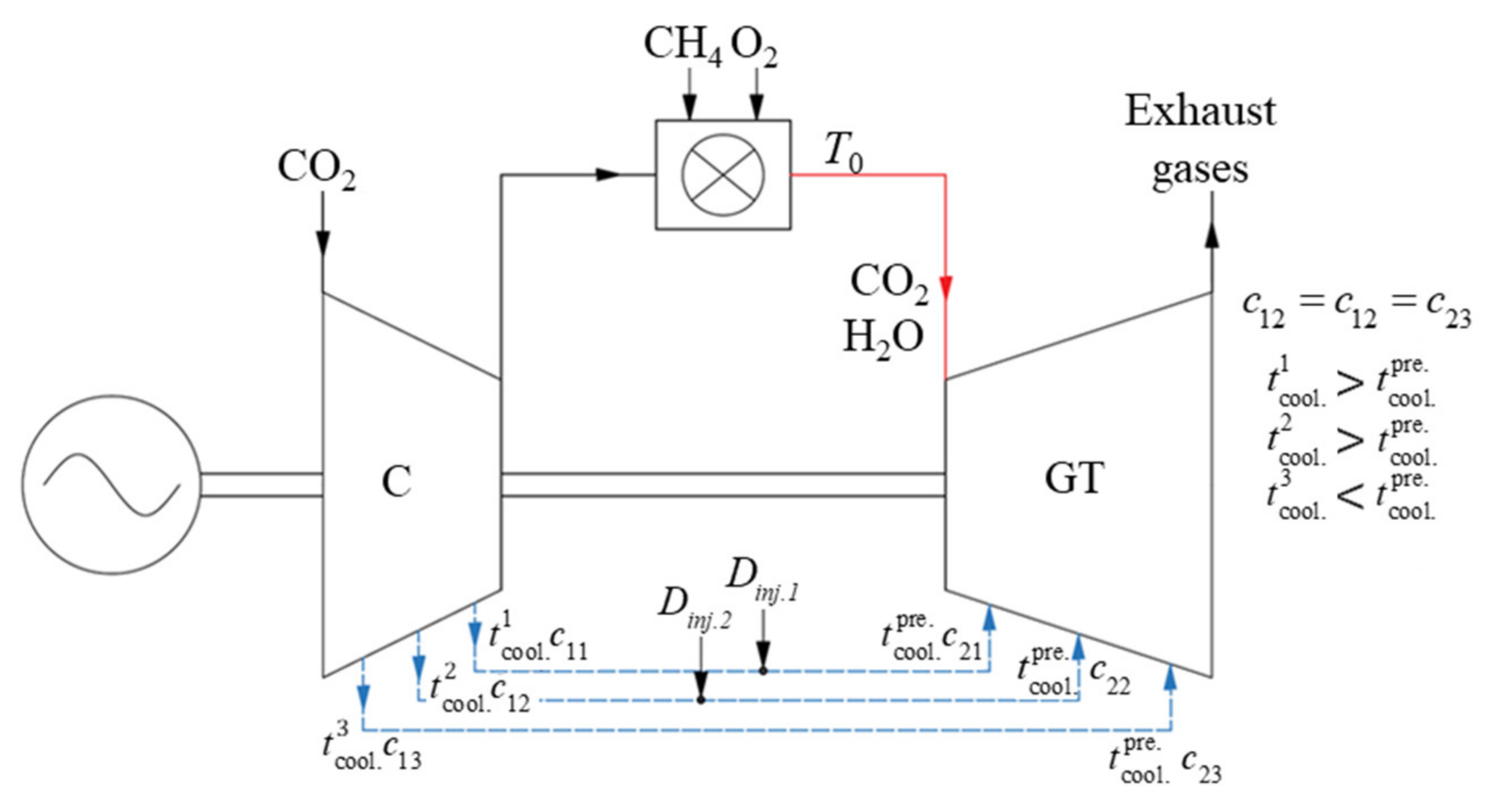 Energies 14 02927 g009 Energies 14 02927 g009