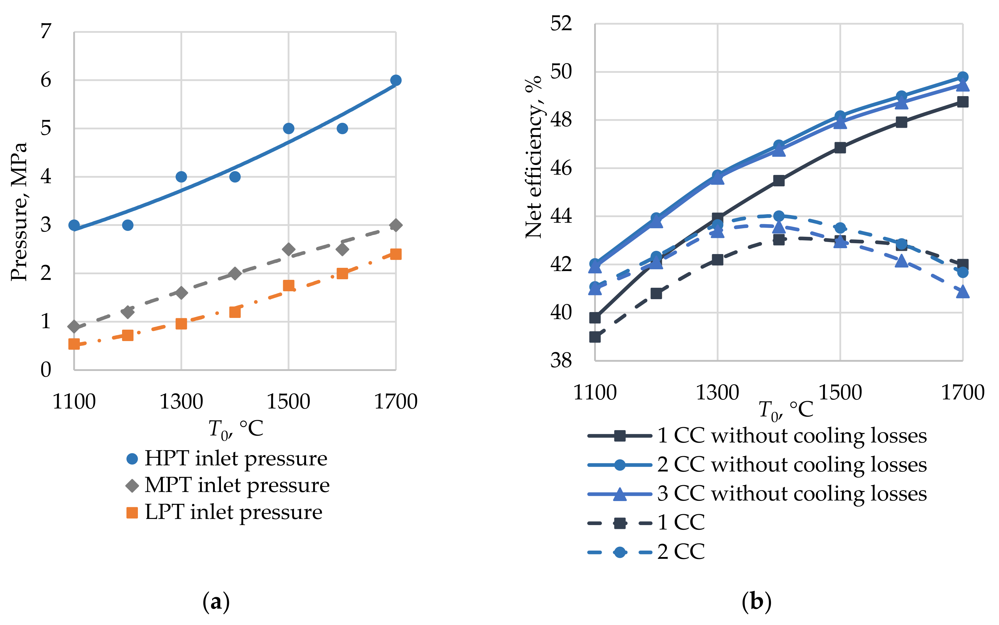 Energies 14 02927 g010 Energies 14 02927 g010