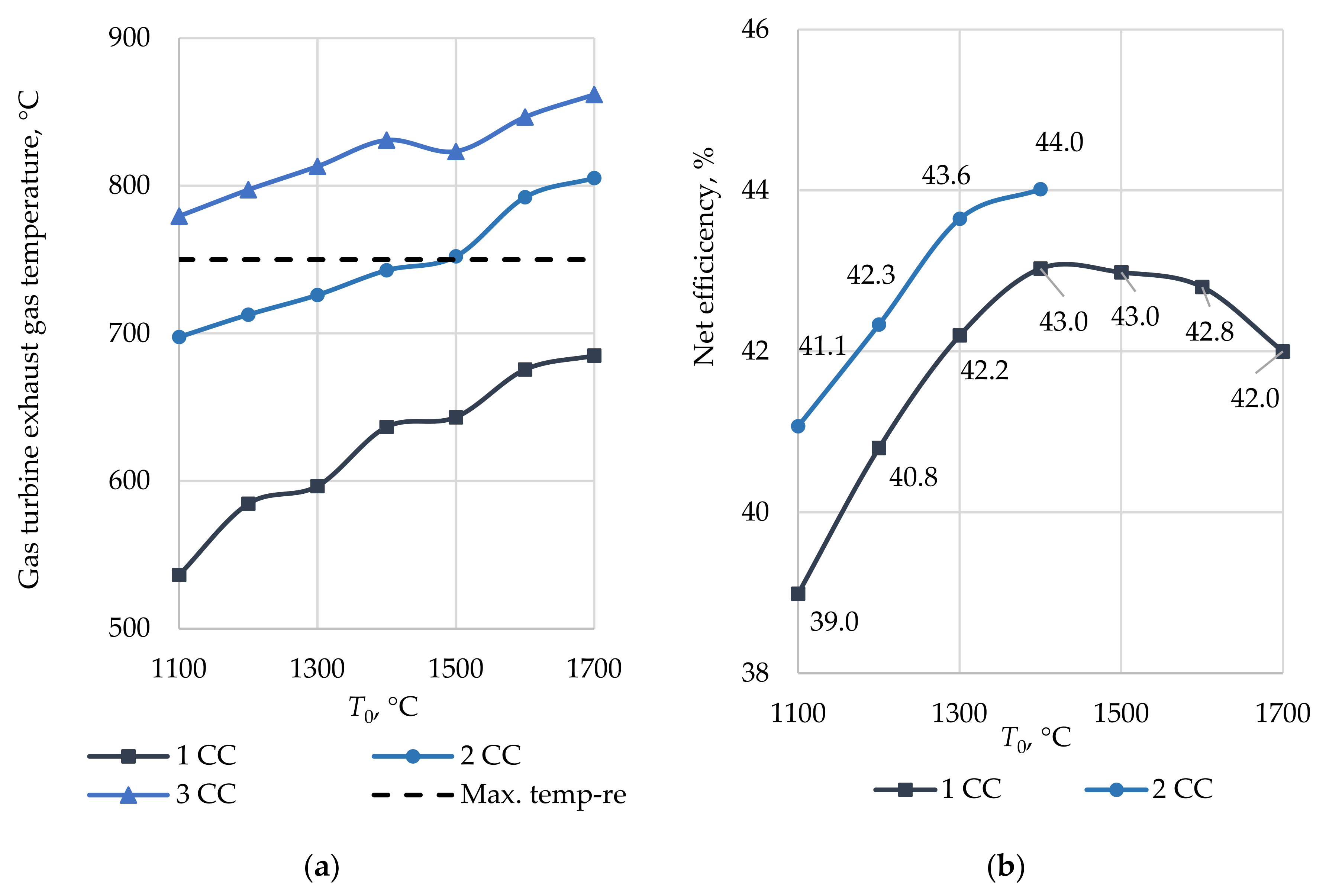 Energies 14 02927 g011 Energies 14 02927 g011