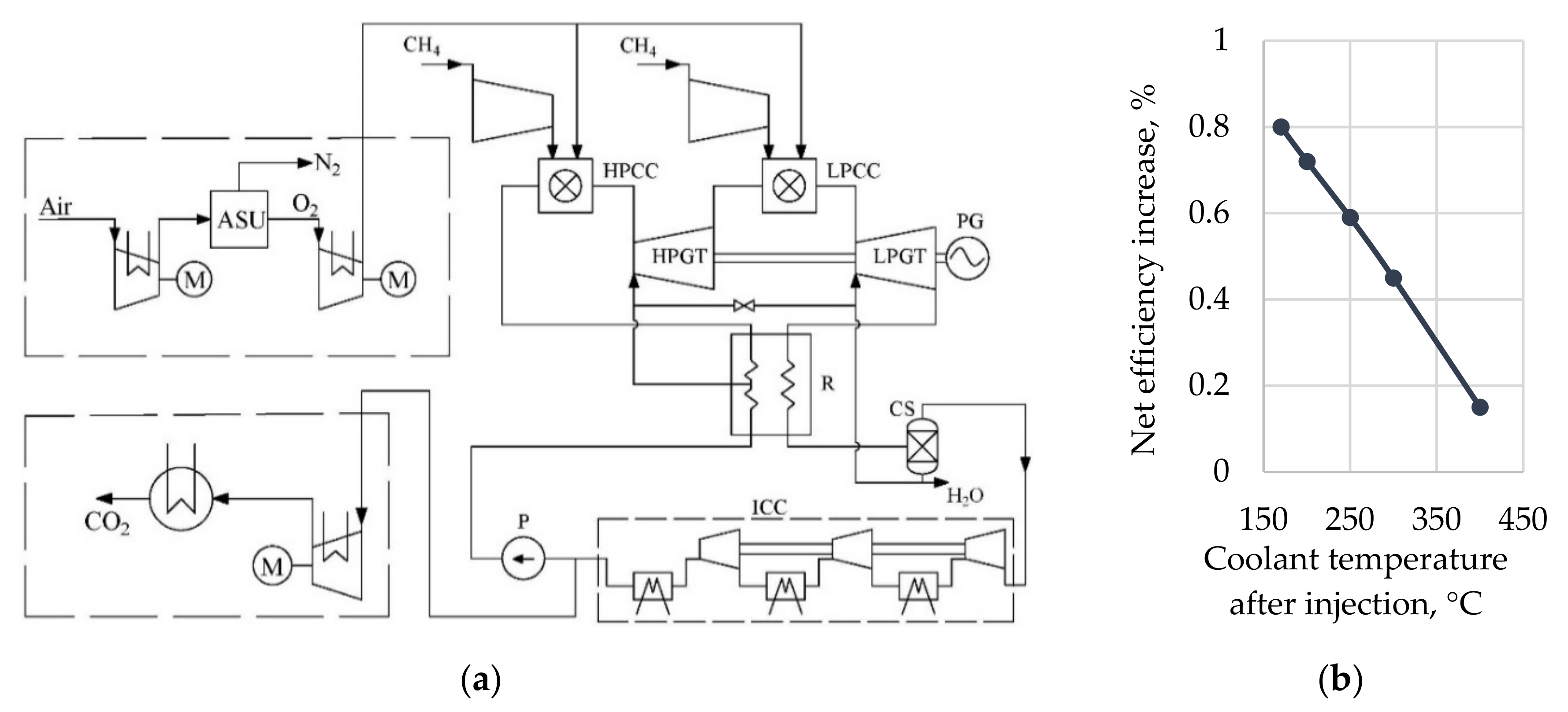 Energies 14 02927 g012 Energies 14 02927 g012