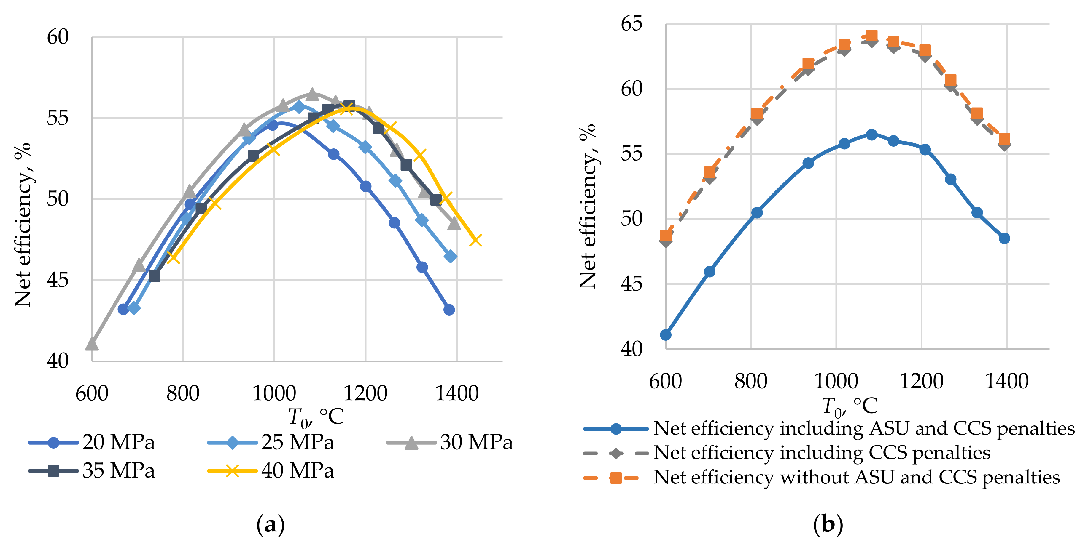 Energies 14 02927 g013 Energies 14 02927 g013