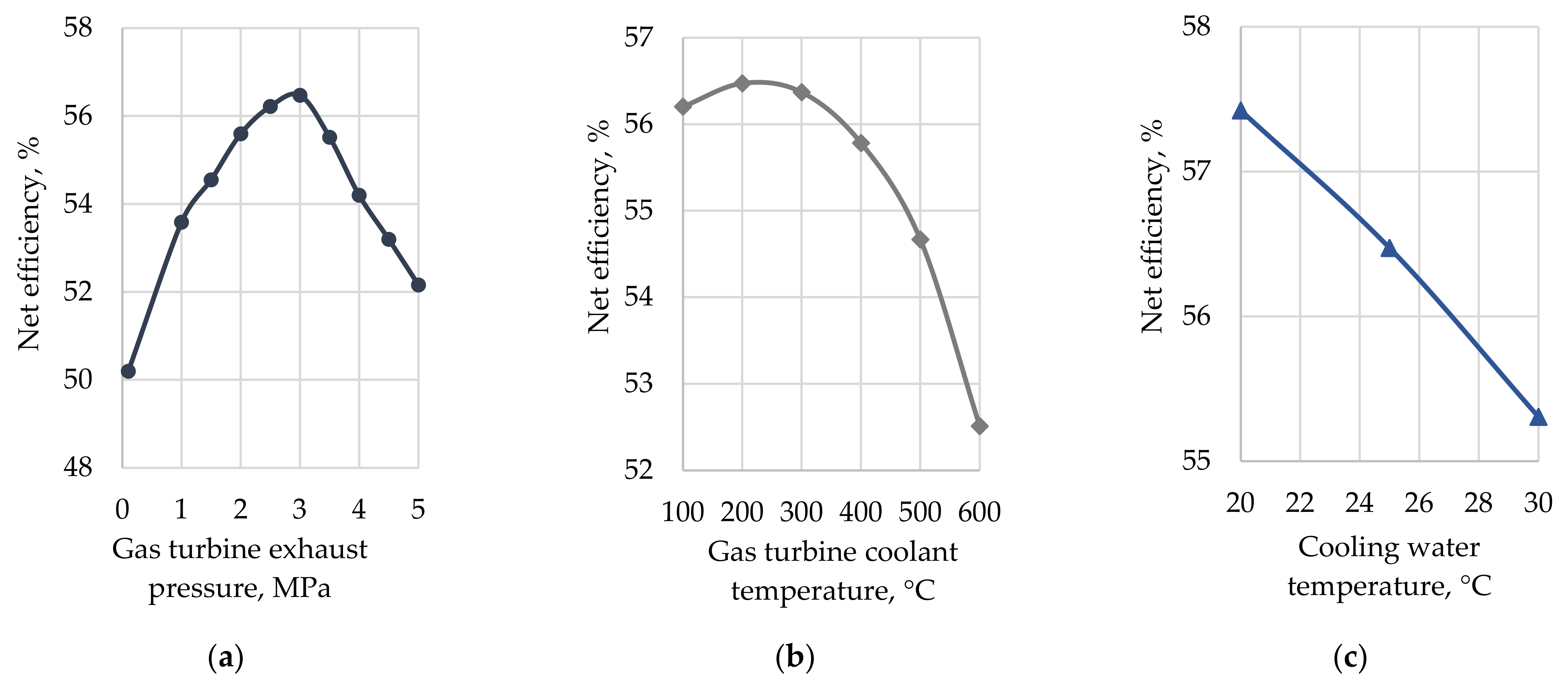Energies 14 02927 g014 Energies 14 02927 g014