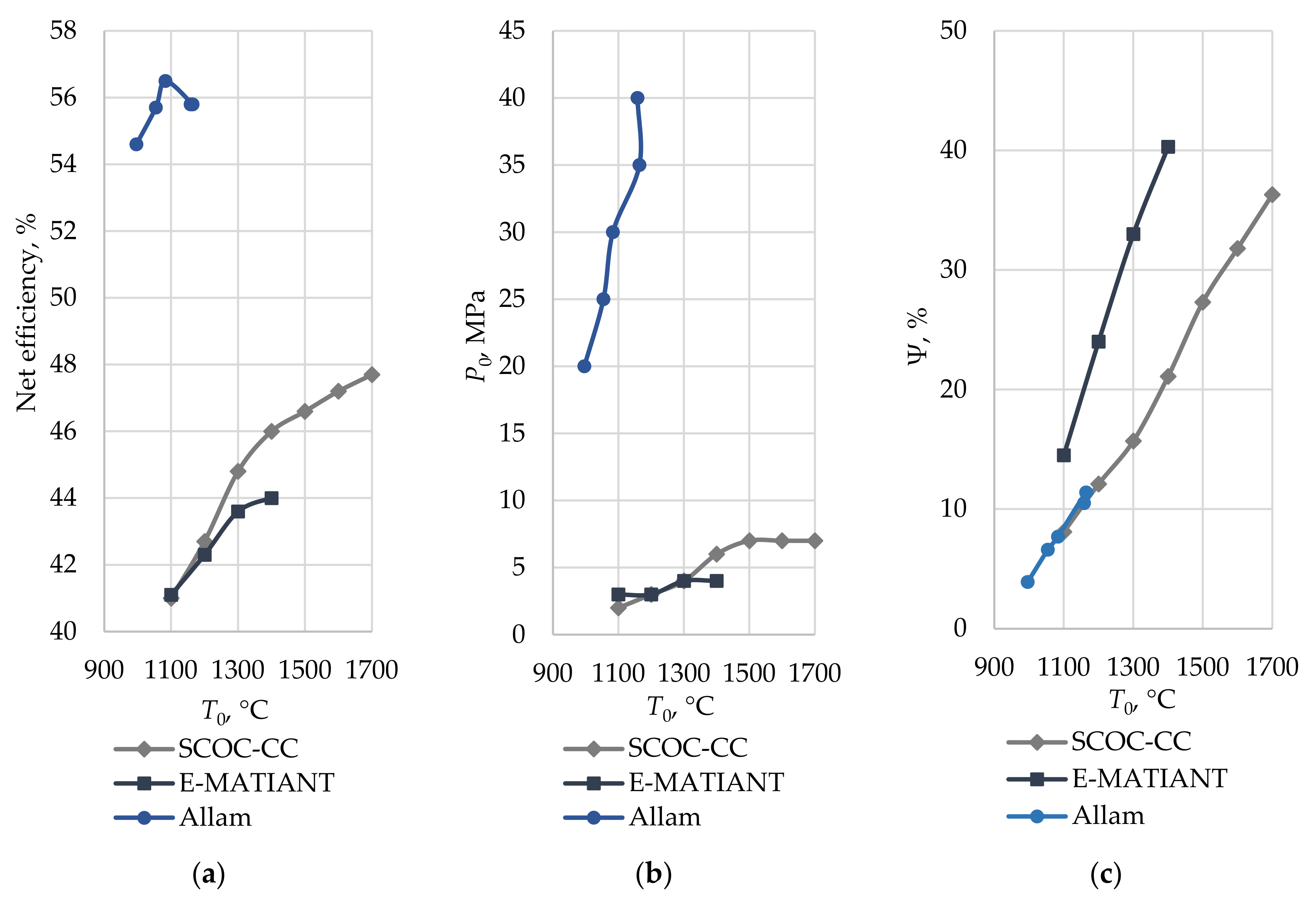 Energies 14 02927 g015 Energies 14 02927 g015