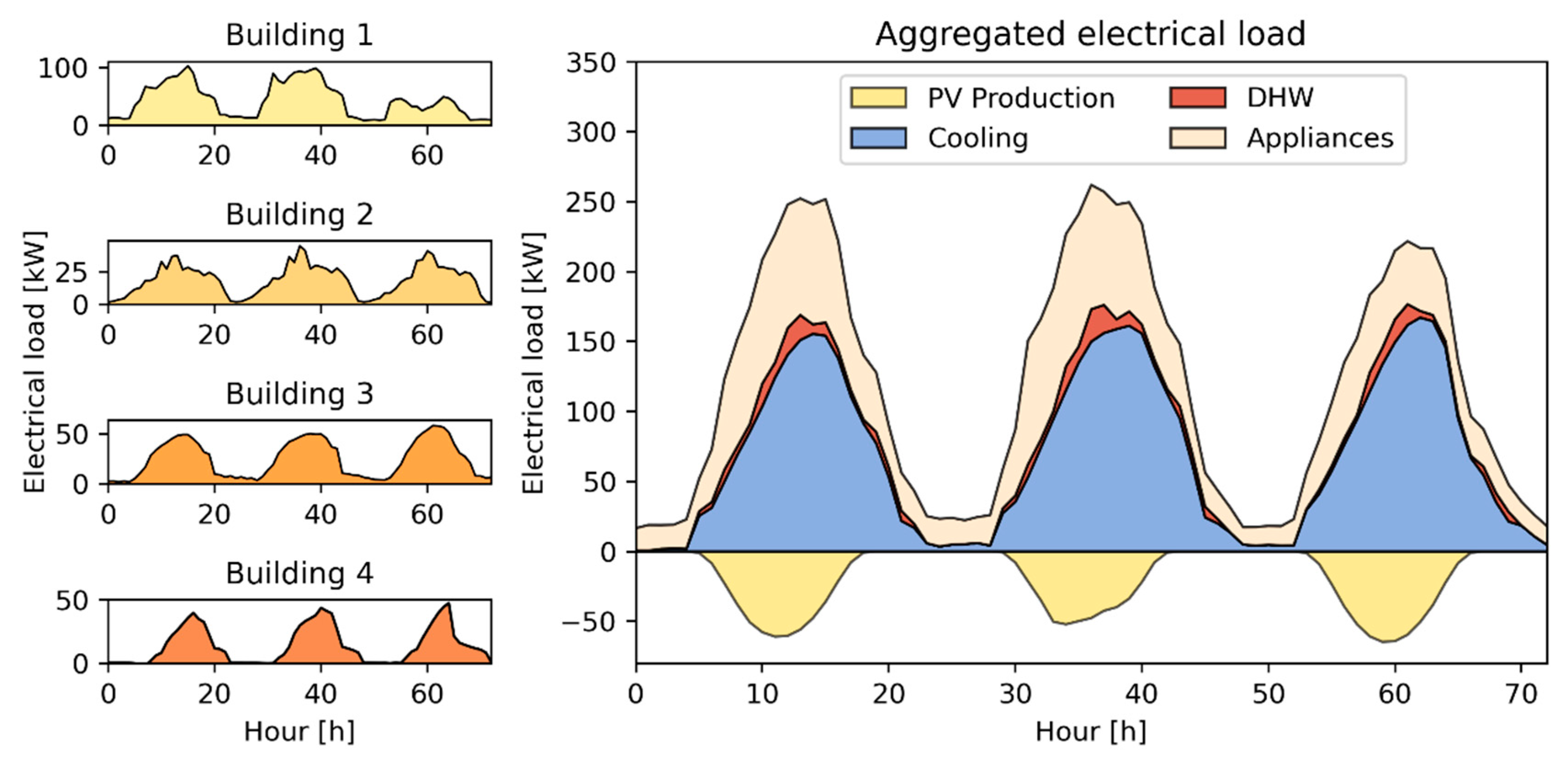 Energies 14 02933 g003