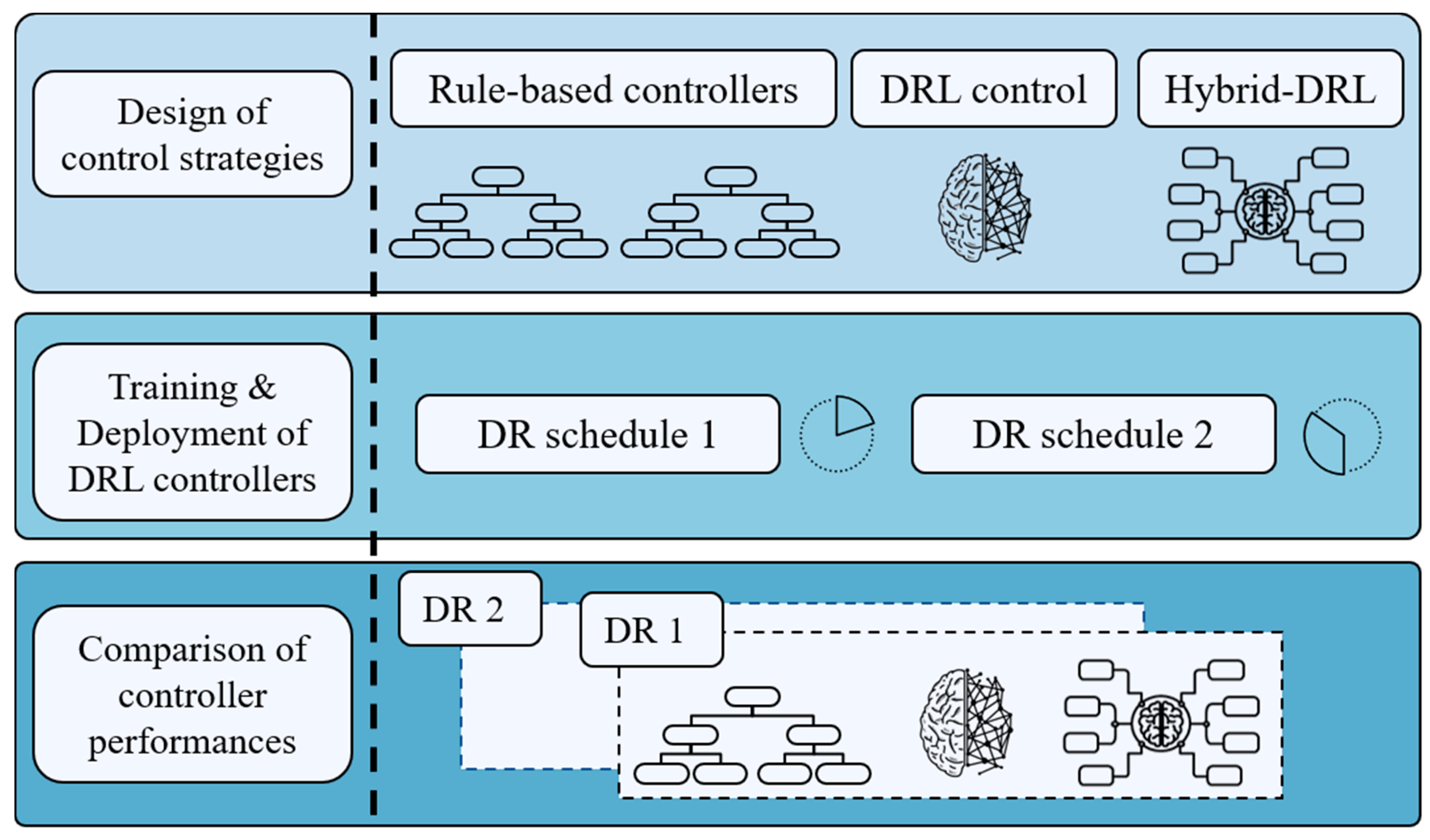 Energies 14 02933 g004