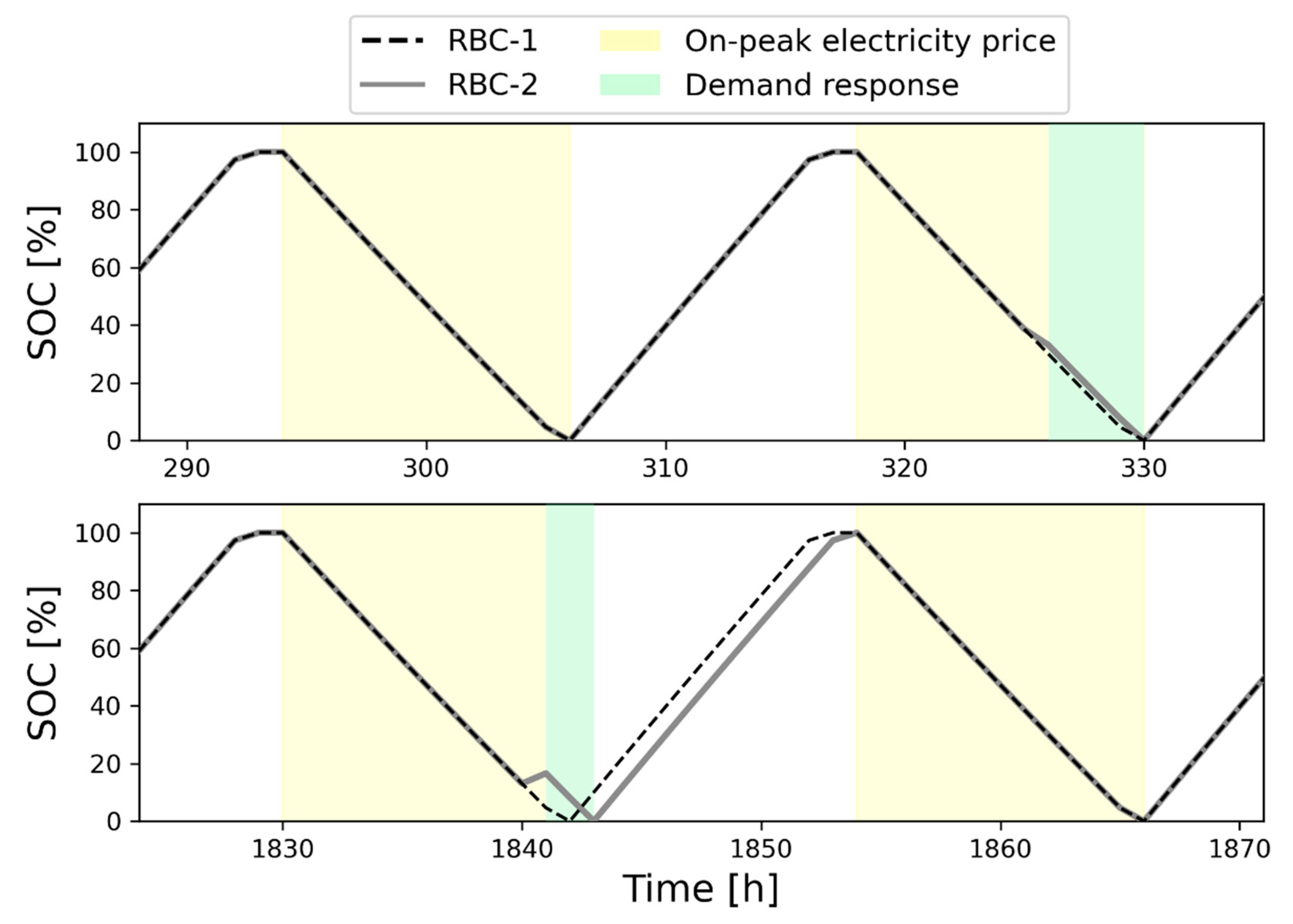 Energies 14 02933 g005