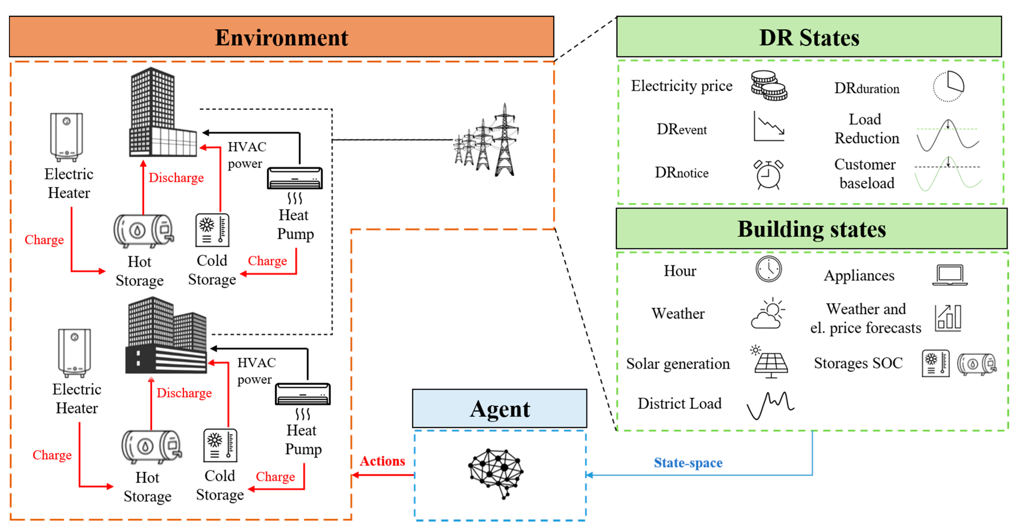 Energies 14 02933 g006